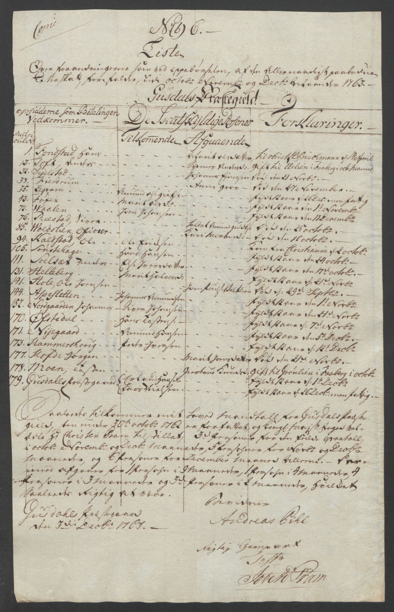 Rentekammeret inntil 1814, Reviderte regnskaper, Fogderegnskap, AV/RA-EA-4092/R17/L1266: Ekstraskatten Gudbrandsdal, 1762-1766, s. 352