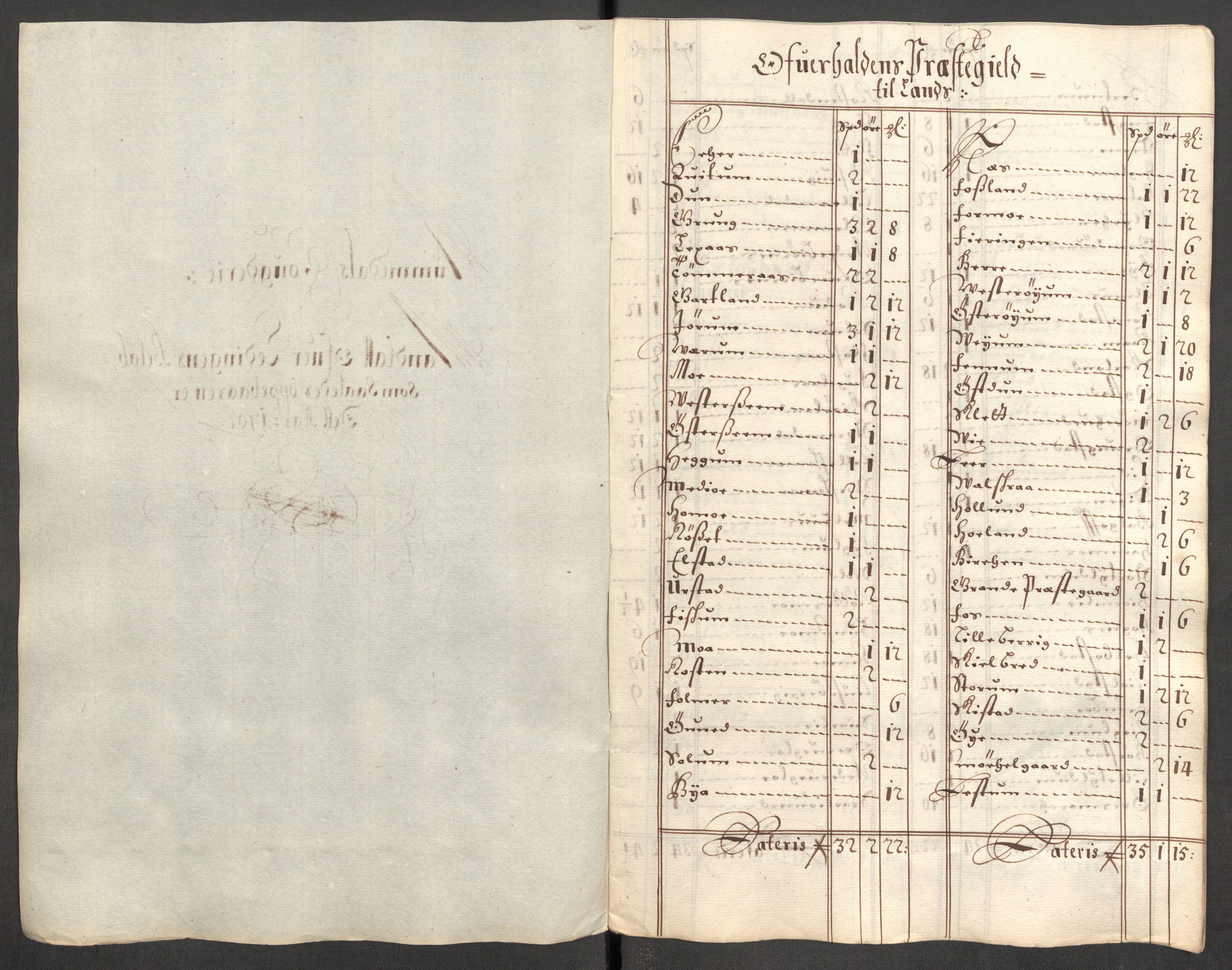 Rentekammeret inntil 1814, Reviderte regnskaper, Fogderegnskap, AV/RA-EA-4092/R64/L4427: Fogderegnskap Namdal, 1701-1702, s. 316