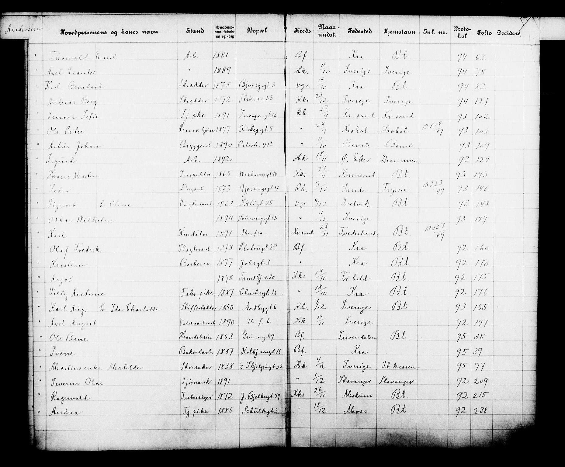 Fattigvesenet, OBA/A-20045/Fb/L0028: Hjemstavnsregister, 1909, s. 15