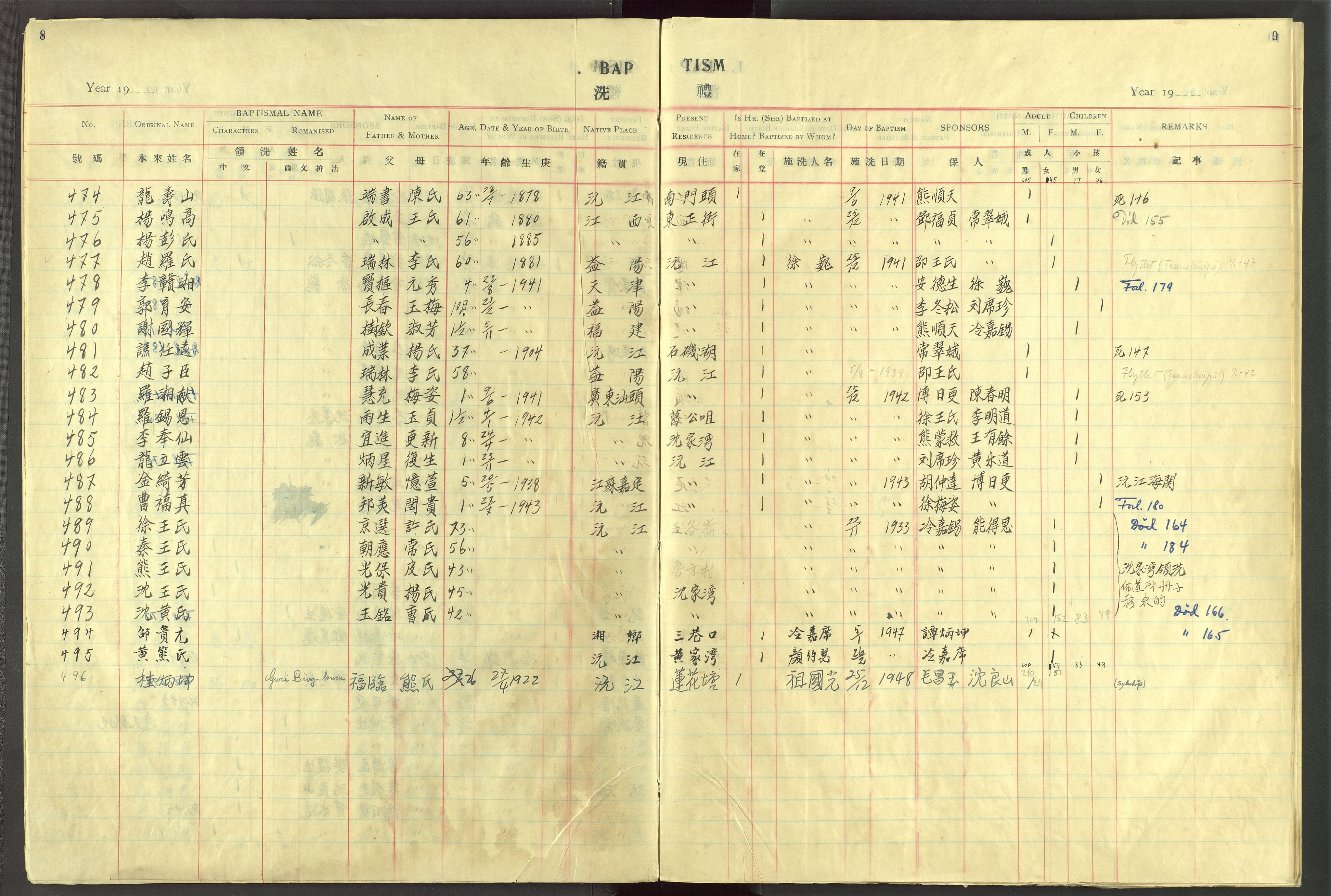 Det Norske Misjonsselskap - utland - Kina (Hunan), VID/MA-A-1065/Dm/L0092: Ministerialbok nr. 130, 1938-1948, s. 8-9