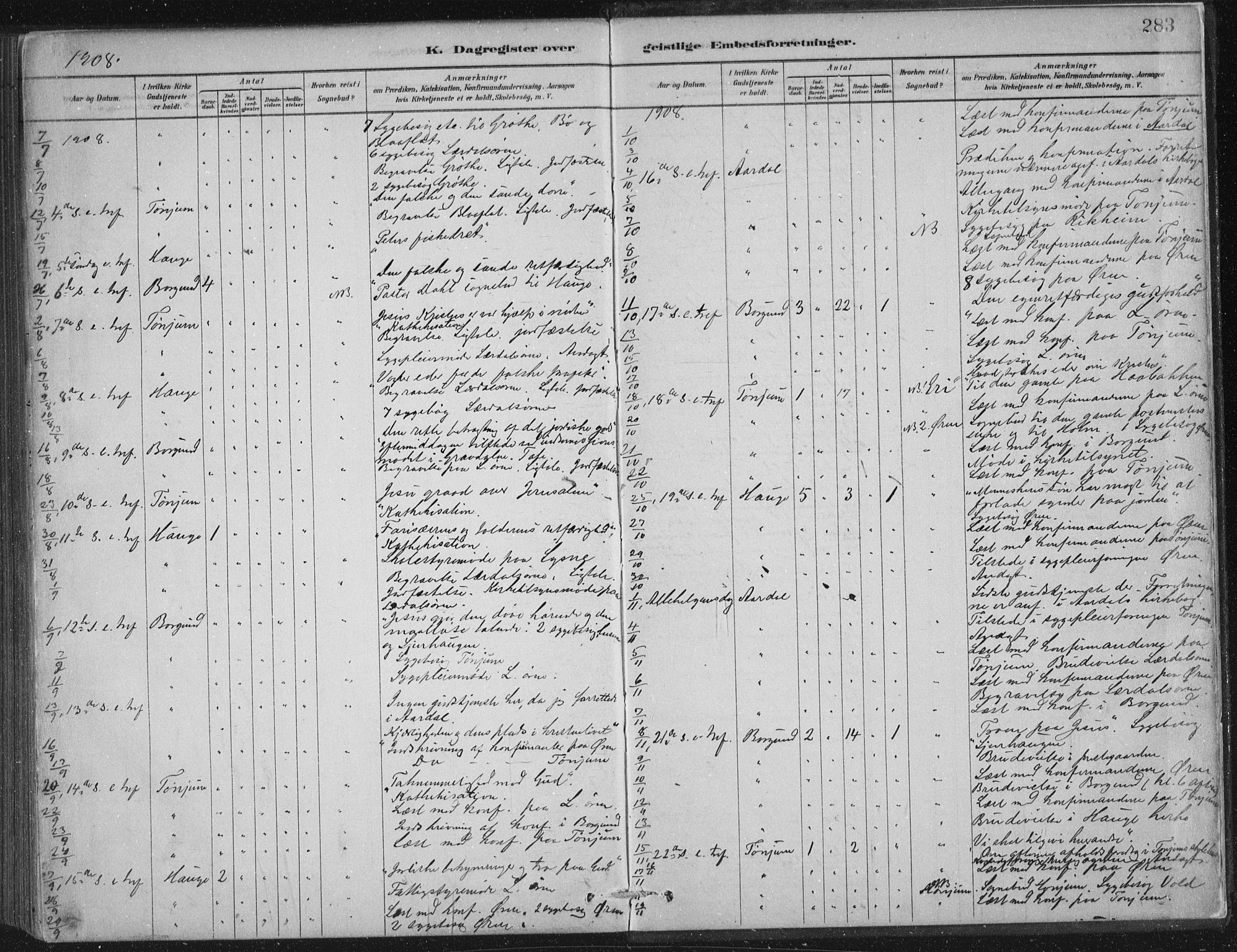 Lærdal sokneprestembete, AV/SAB-A-81201: Ministerialbok nr. D  1, 1878-1908, s. 283
