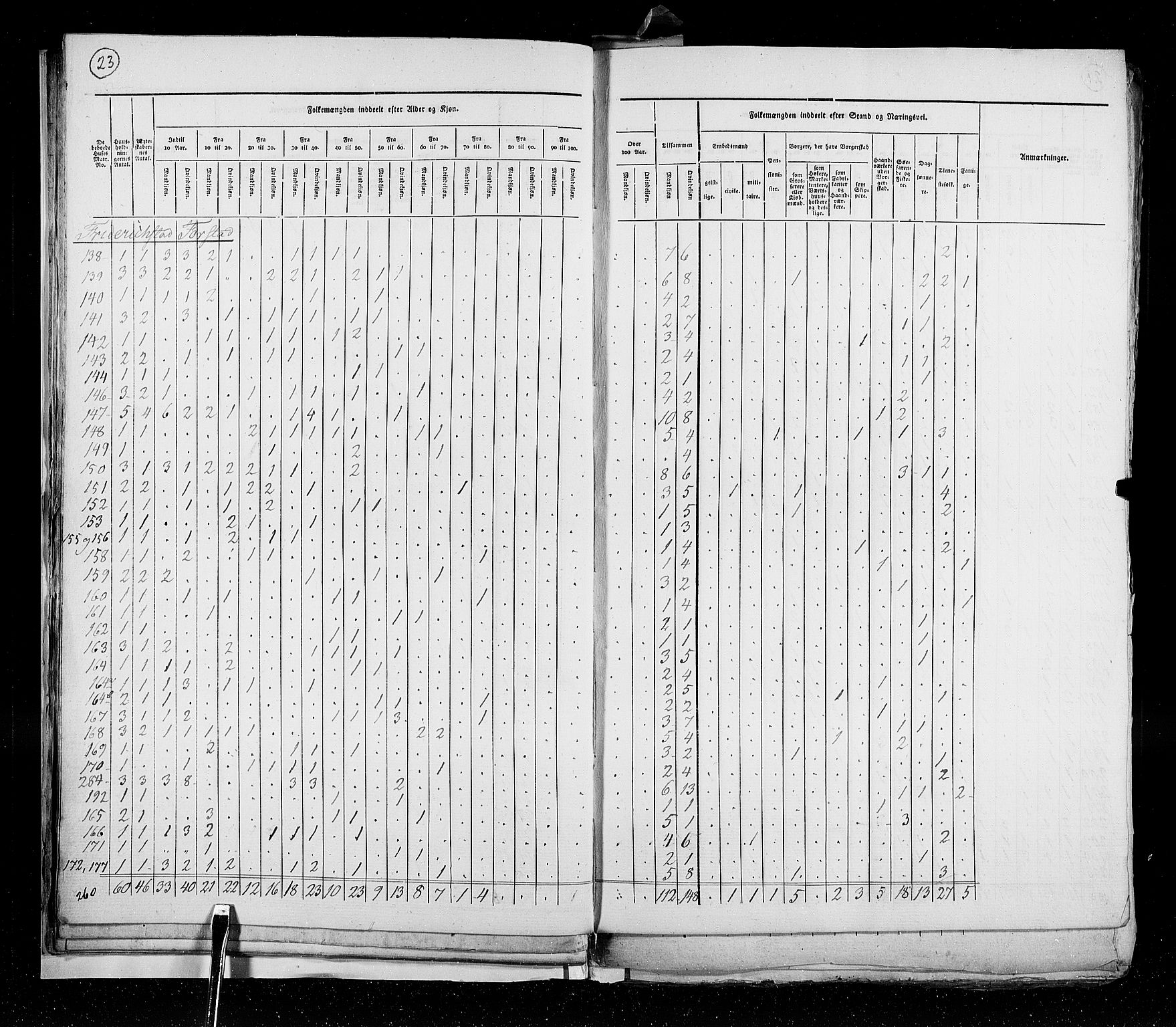 RA, Folketellingen 1825, bind 20: Kjøpsteder og ladesteder: Fredrikshald-Kragerø, 1825, s. 23