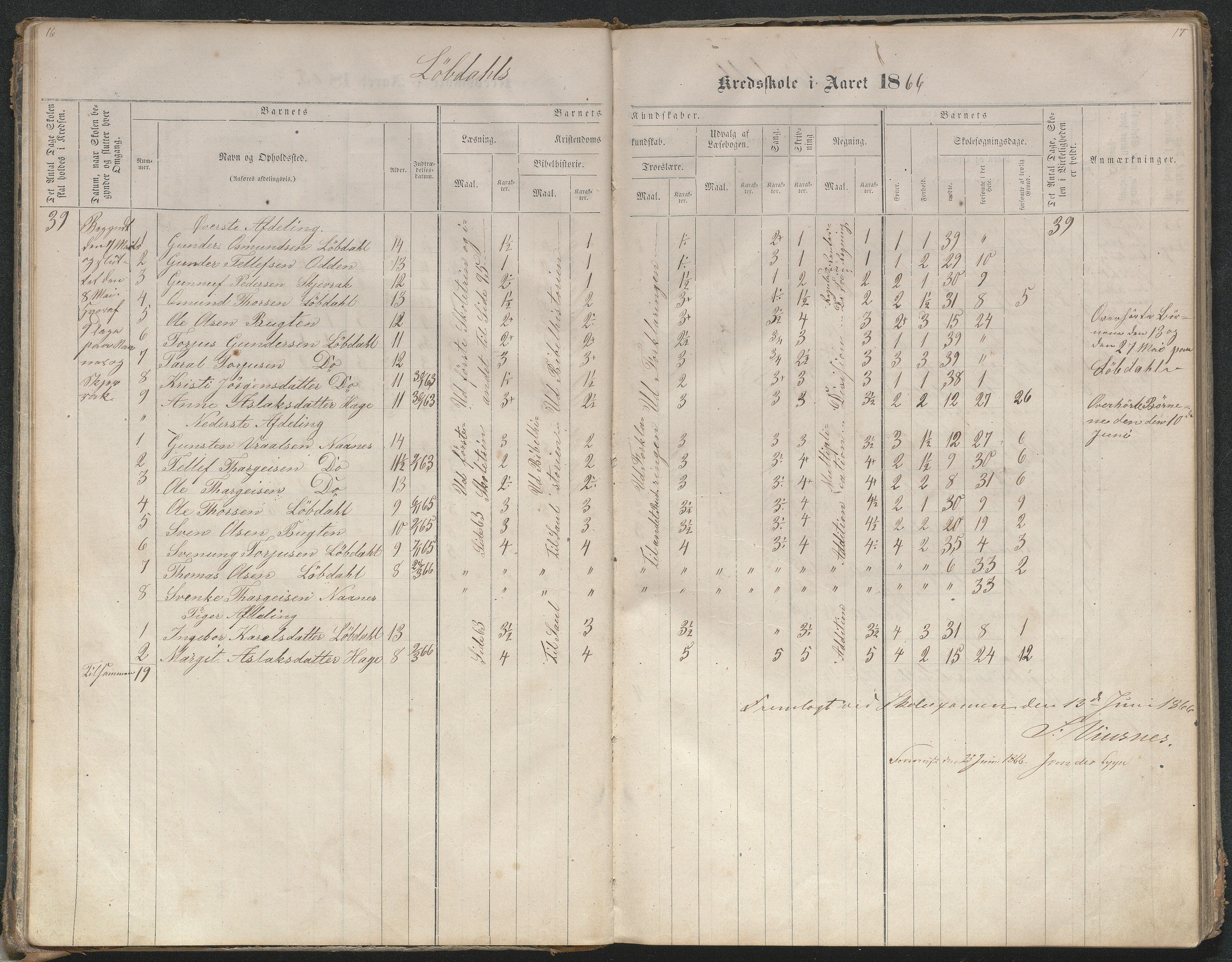 Bygland kommune, Skulekrinsar i Midt-Bygland, AAKS/KA0938-550b/F4/L0001: Skuleprotokoll Lauvdal og Joraksbø, 1863-1886, s. 16-17