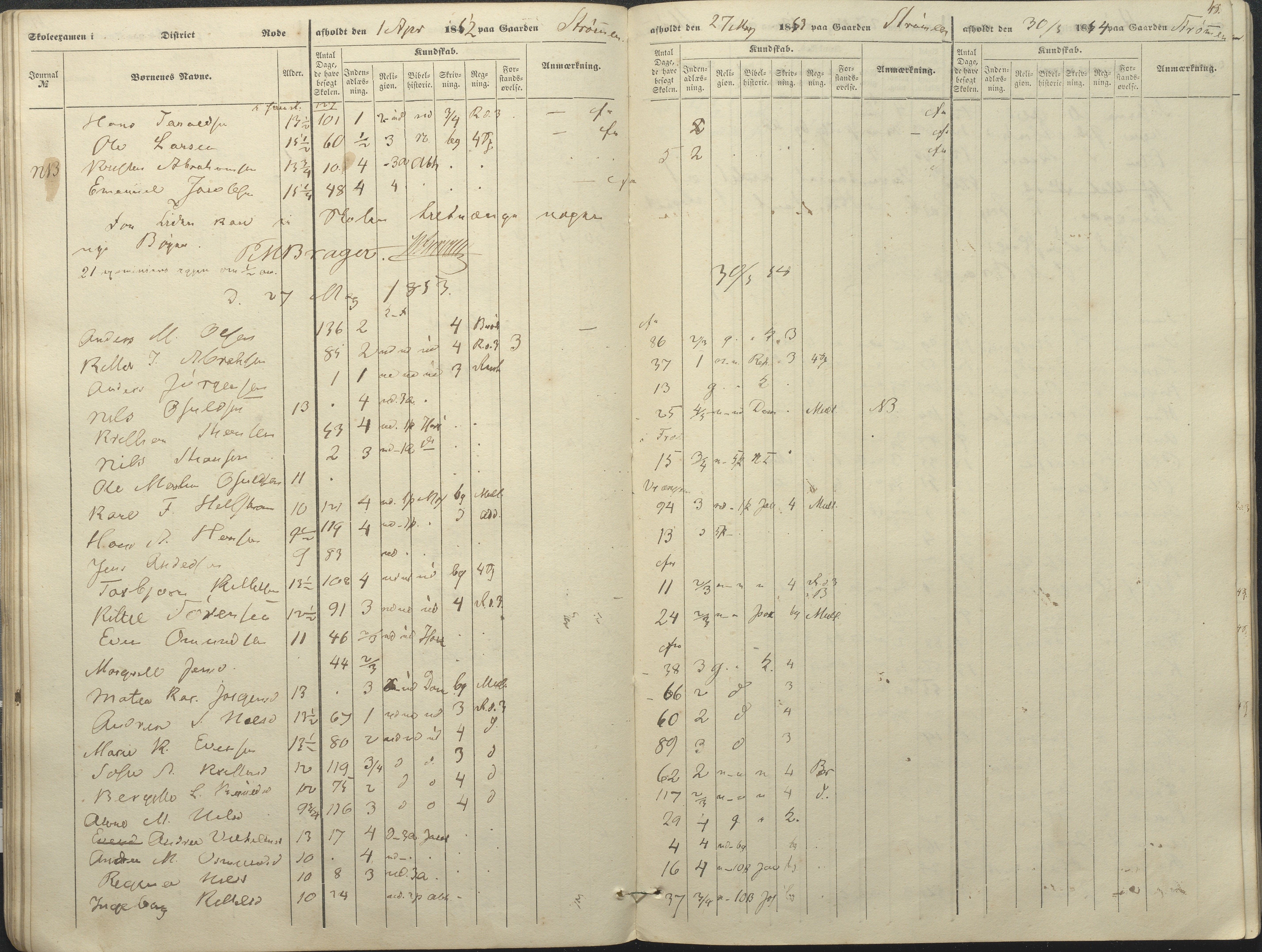 Øyestad kommune frem til 1979, AAKS/KA0920-PK/06/06A/L0046: Eksamensprotokoll, 1848-1854, s. 43