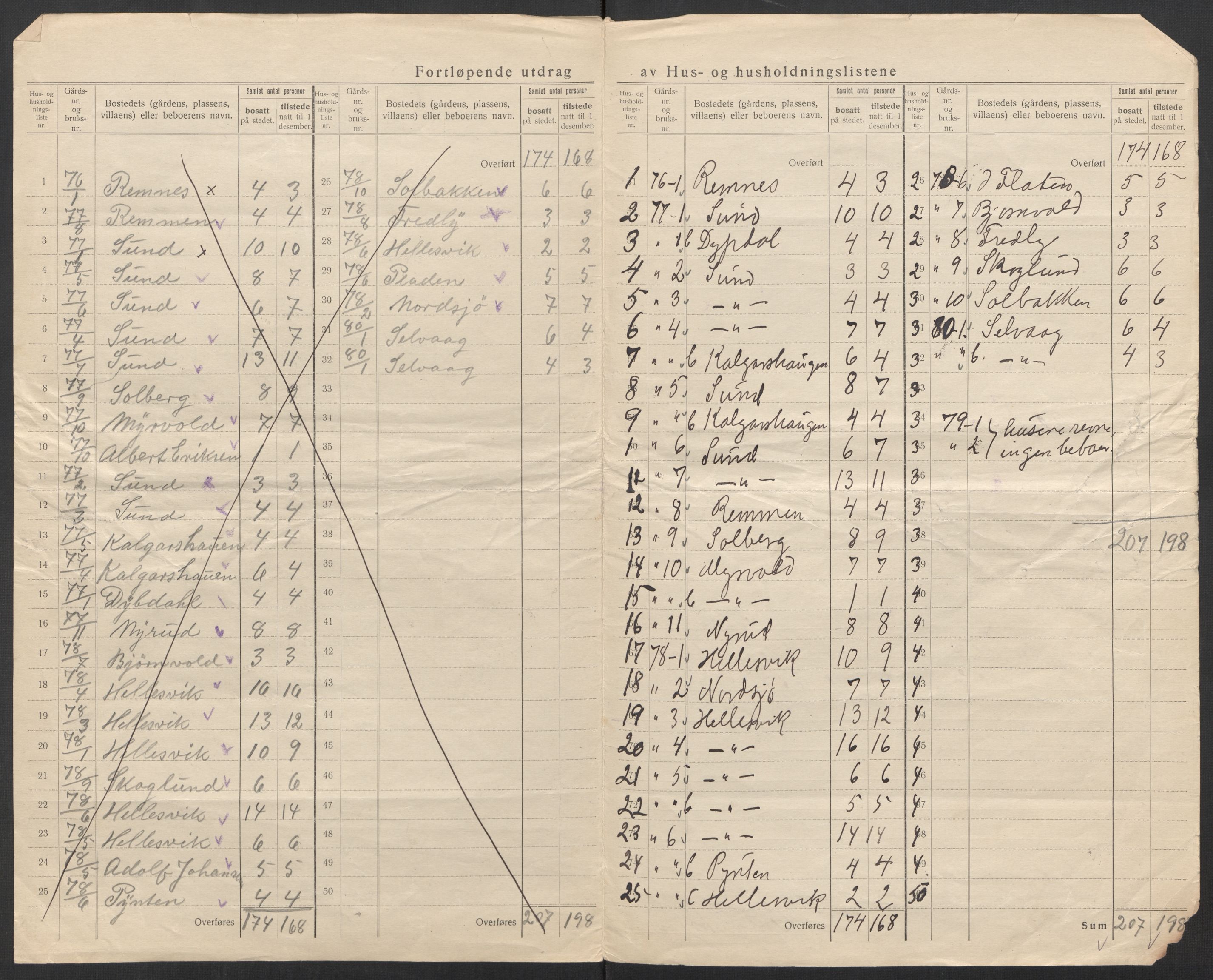 SAT, Folketelling 1920 for 1822 Leirfjord herred, 1920, s. 27