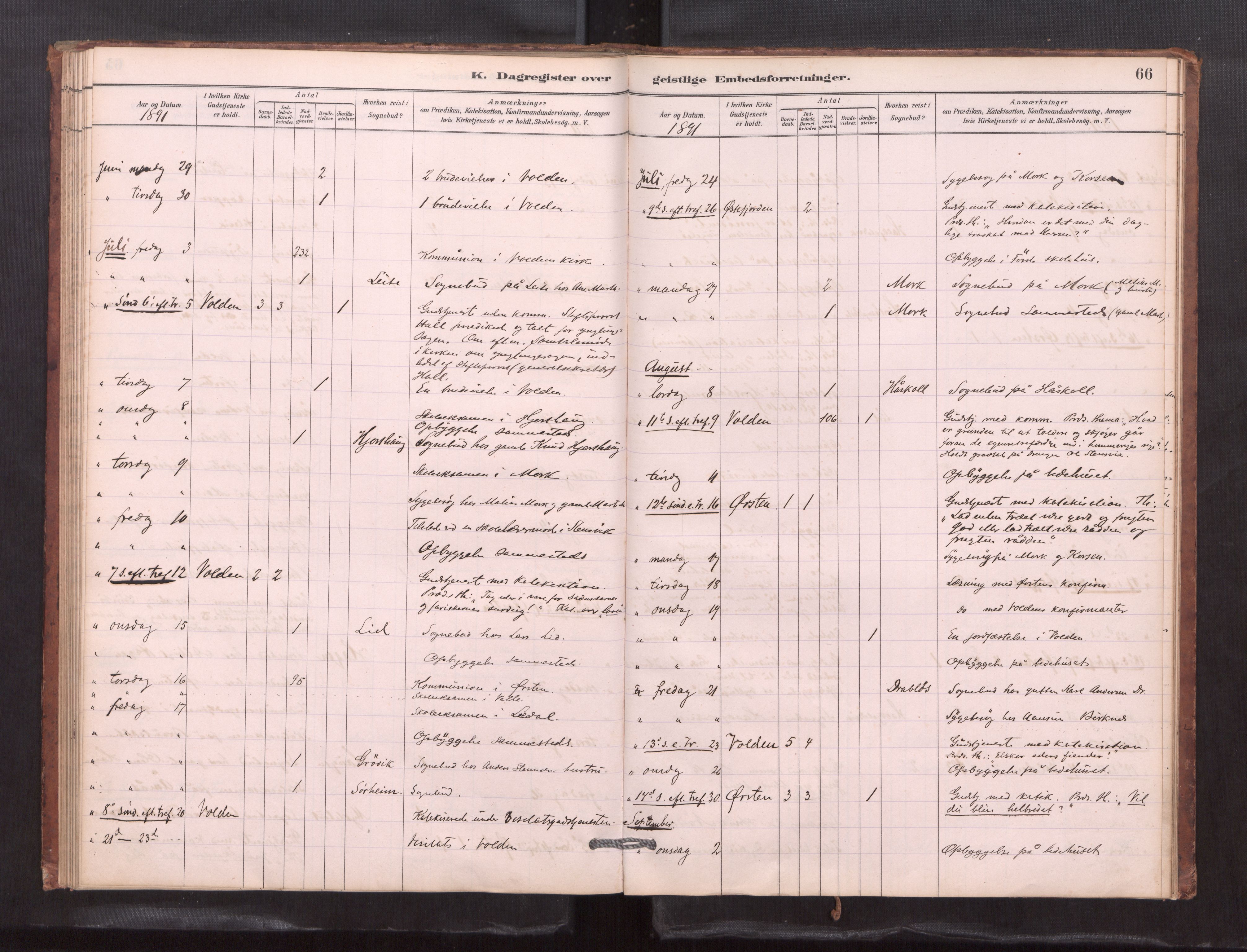 Ministerialprotokoller, klokkerbøker og fødselsregistre - Møre og Romsdal, AV/SAT-A-1454/511/L0151: Dagsregister nr. 511---, 1881-1896, s. 66