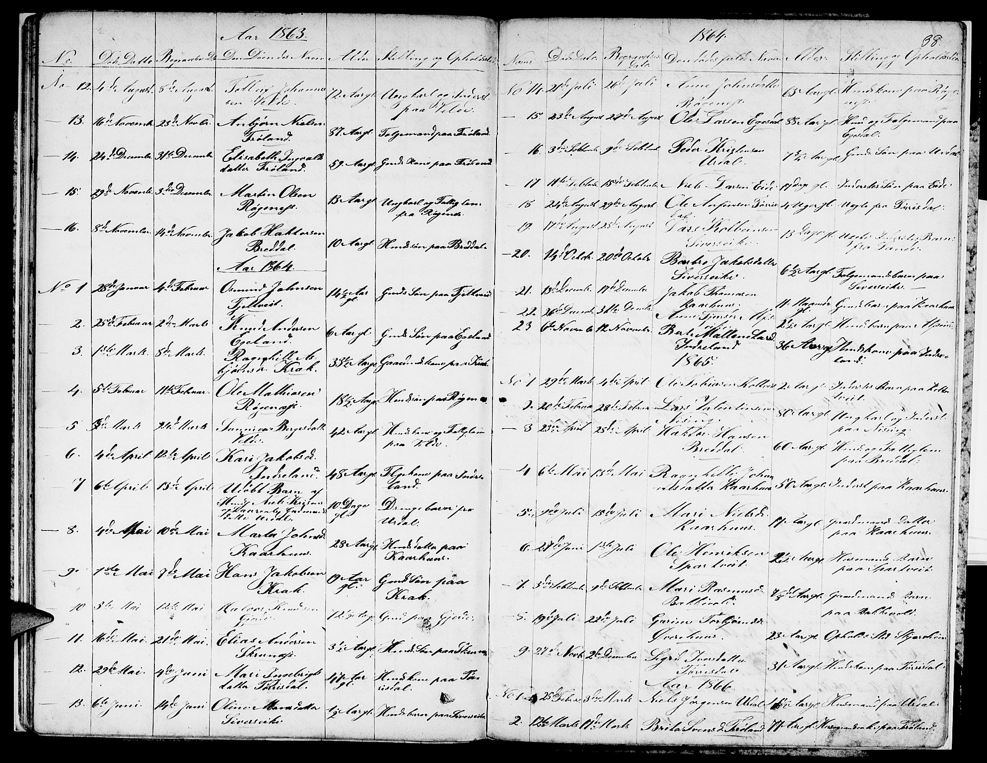 Skjold sokneprestkontor, AV/SAST-A-101847/H/Ha/Hab/L0004: Klokkerbok nr. B 4, 1852-1880, s. 38
