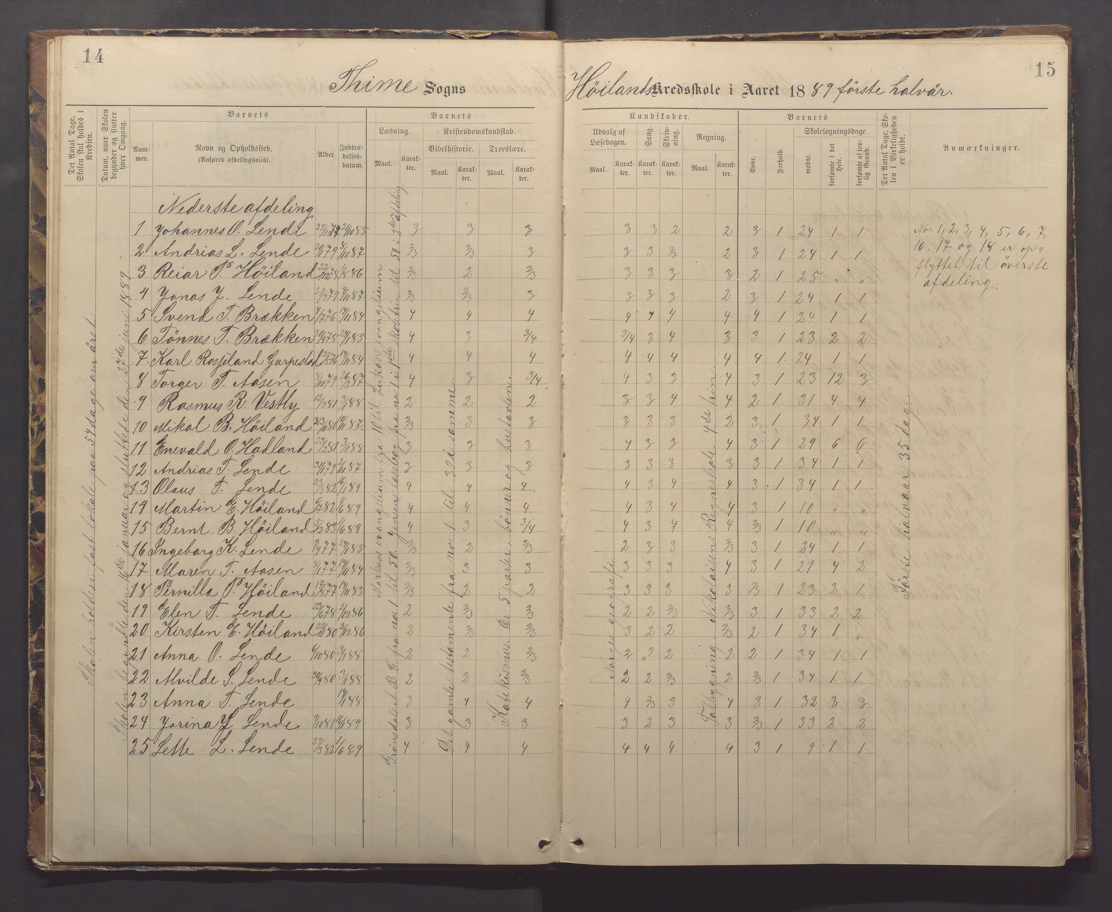 Time kommune - Eikeland skole, IKAR/K-100799/H/L0002: Skoleprotokoll, 1888-1902, s. 14-15