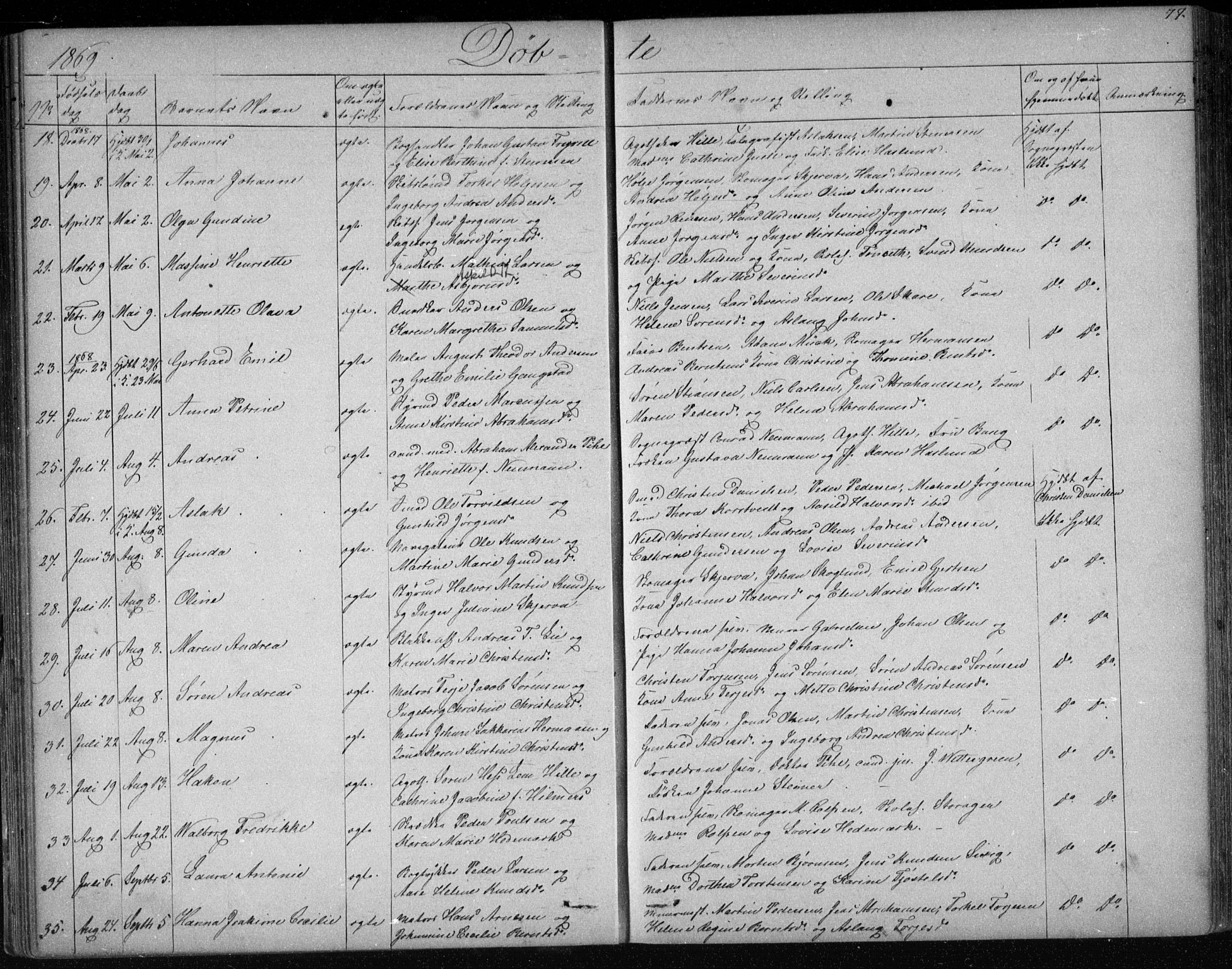 Risør sokneprestkontor, AV/SAK-1111-0035/F/Fb/L0006: Klokkerbok nr. B 6, 1850-1884, s. 77