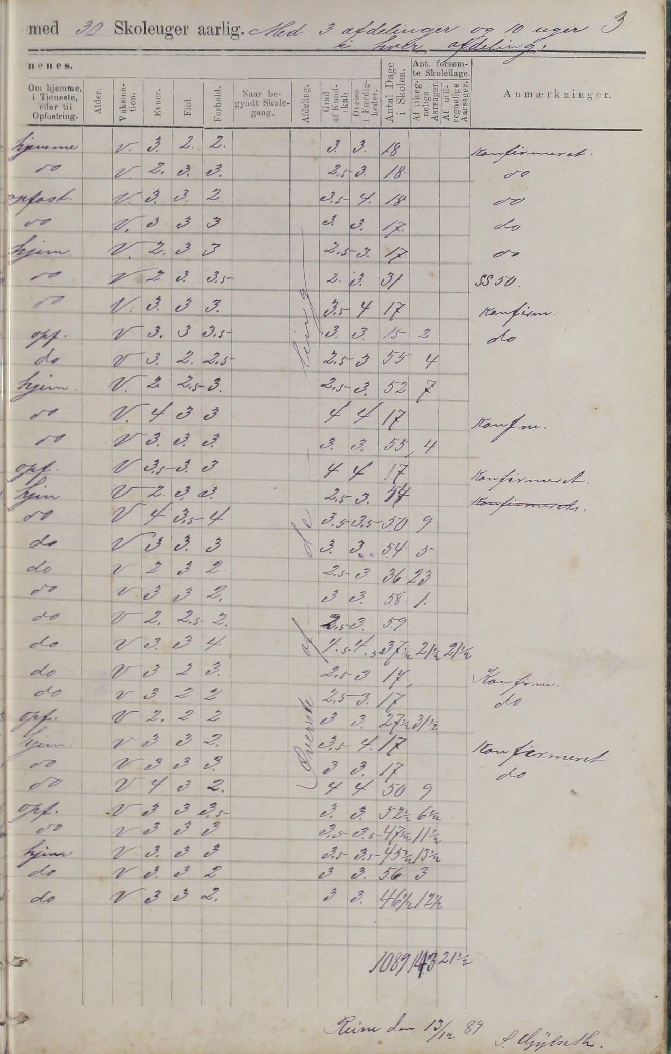 Moskenes kommune. Reine skolekrets, AIN/K-18740.510.03/F/Fa/L0001: Karakterprotokoller, 1888-1891