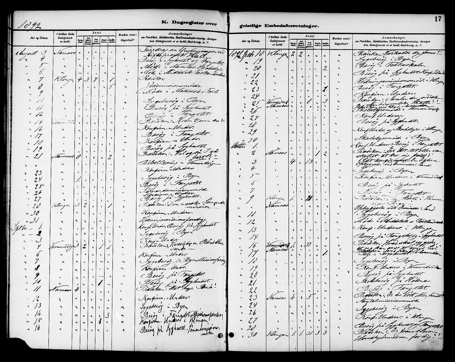 Ministerialprotokoller, klokkerbøker og fødselsregistre - Nord-Trøndelag, SAT/A-1458/768/L0575: Dagregister nr. 766A09, 1889-1931, s. 17