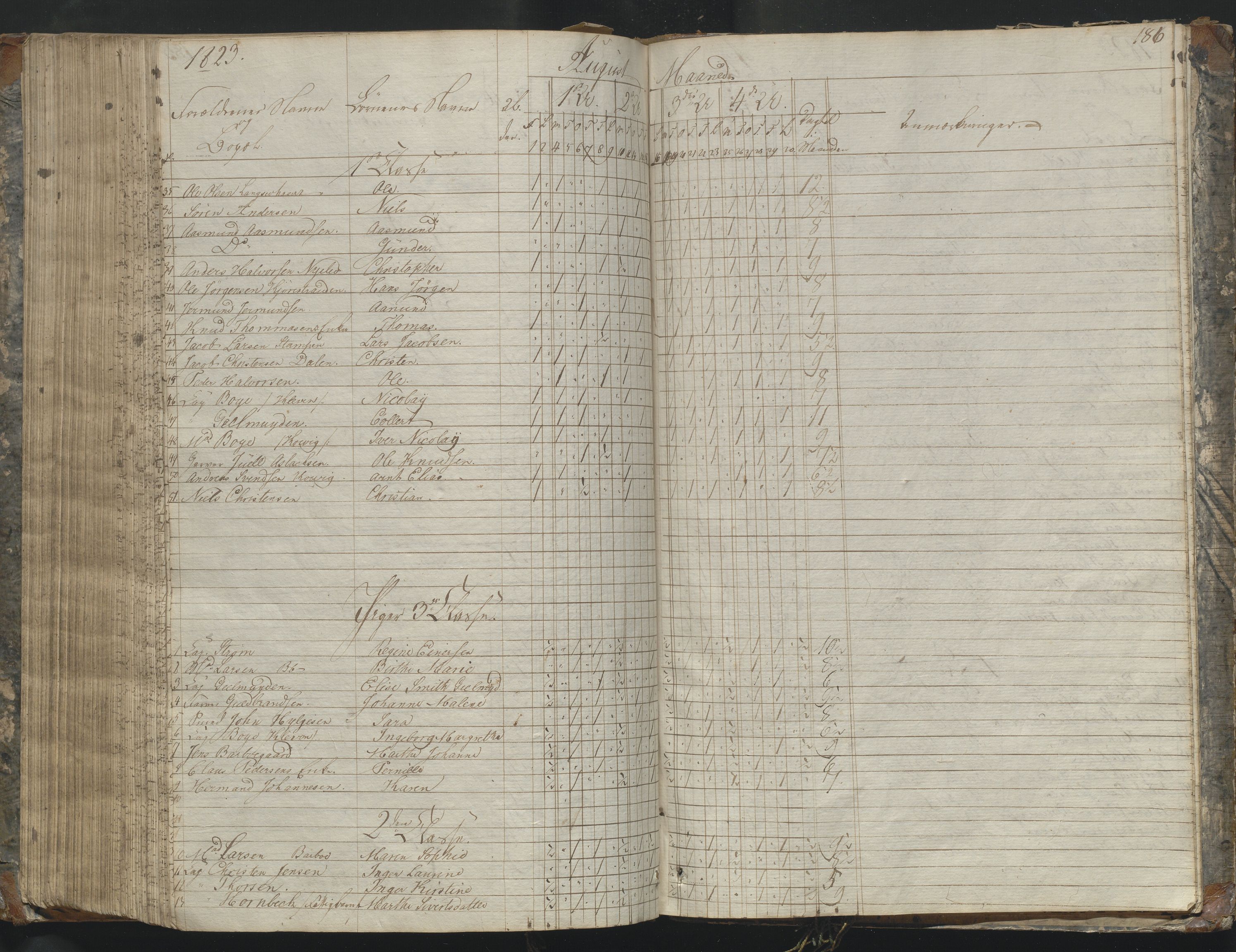 Arendal kommune, Katalog I, AAKS/KA0906-PK-I/07/L0169: Dagbok for skolen i Barbu, 1820-1823, s. 186