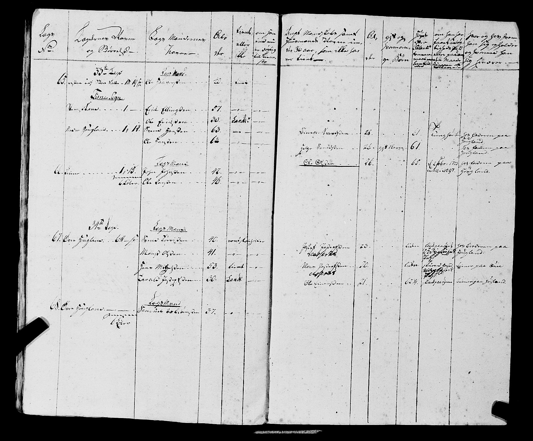 Fylkesmannen i Rogaland, AV/SAST-A-101928/99/3/325/325CA, 1655-1832, s. 5580