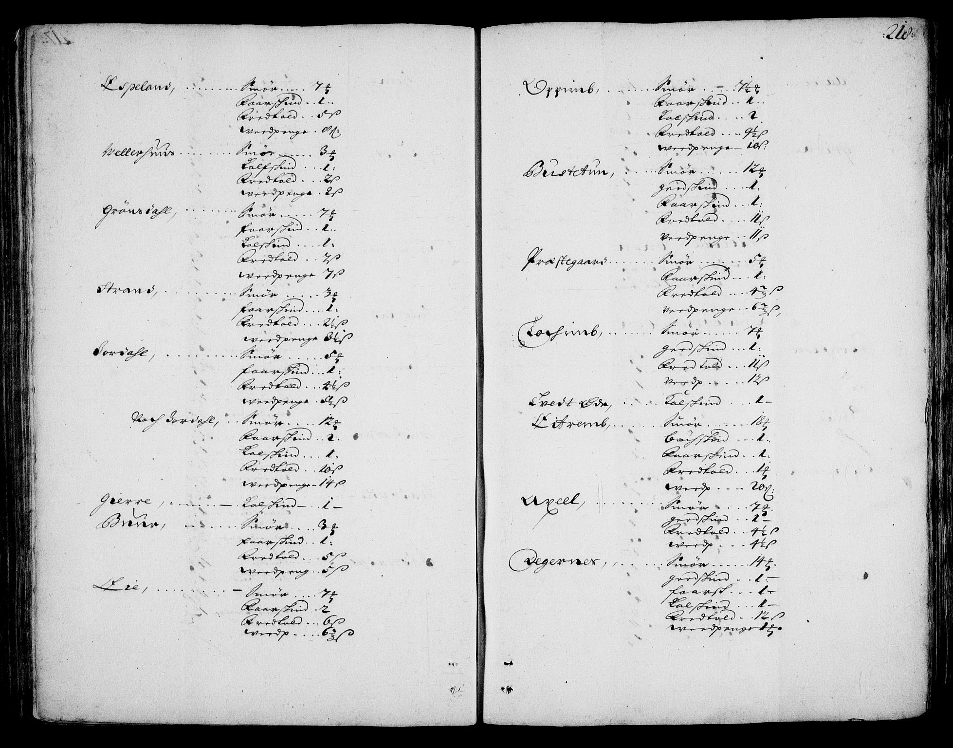 Rentekammeret inntil 1814, Realistisk ordnet avdeling, AV/RA-EA-4070/On/L0002: [Jj 3]: Besiktigelsesforretninger over Halsnøy klosters gods, 1659-1703, s. 217b-218a