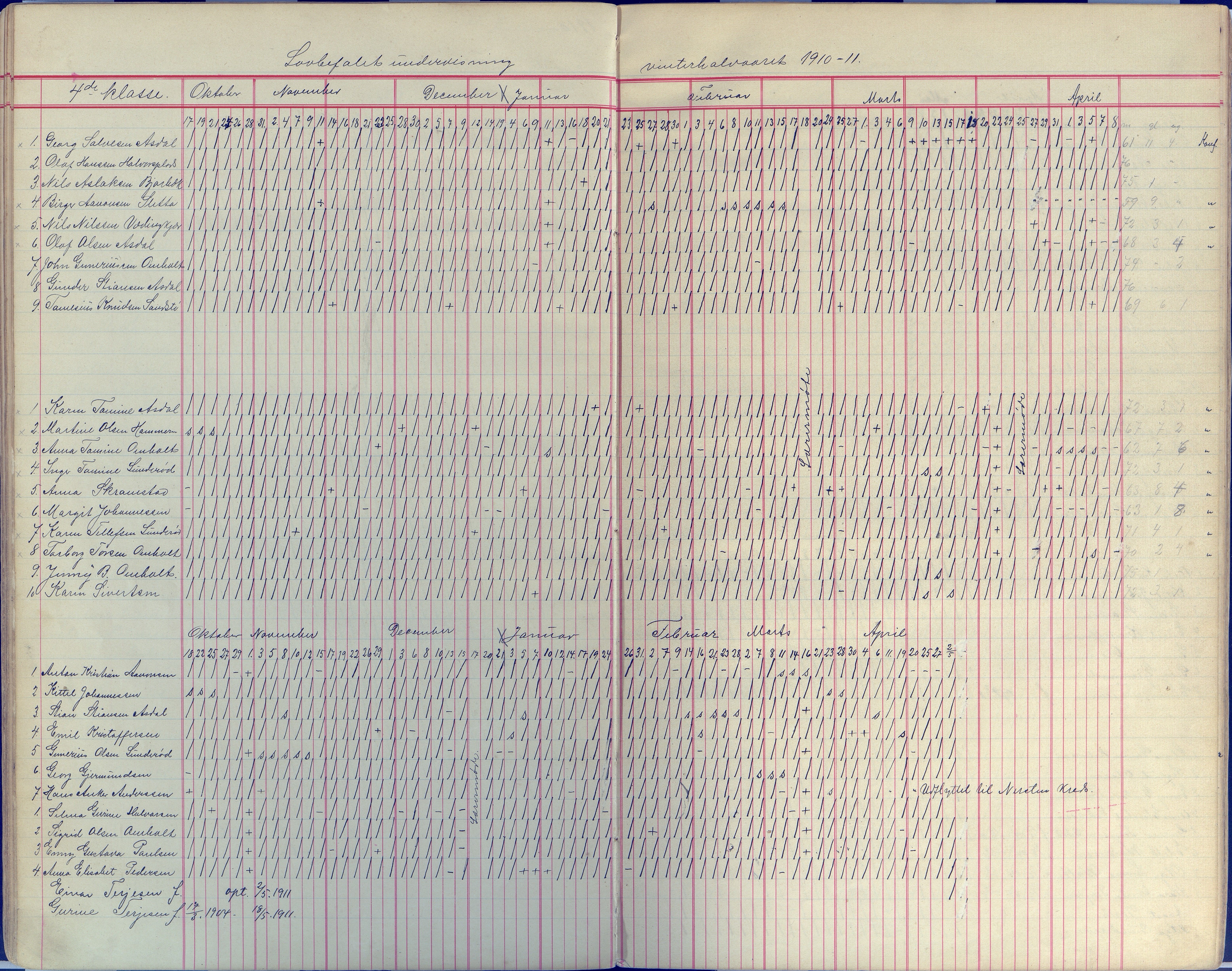 Øyestad kommune frem til 1979, AAKS/KA0920-PK/06/06E/L0008: Dagbok, 1900-1923