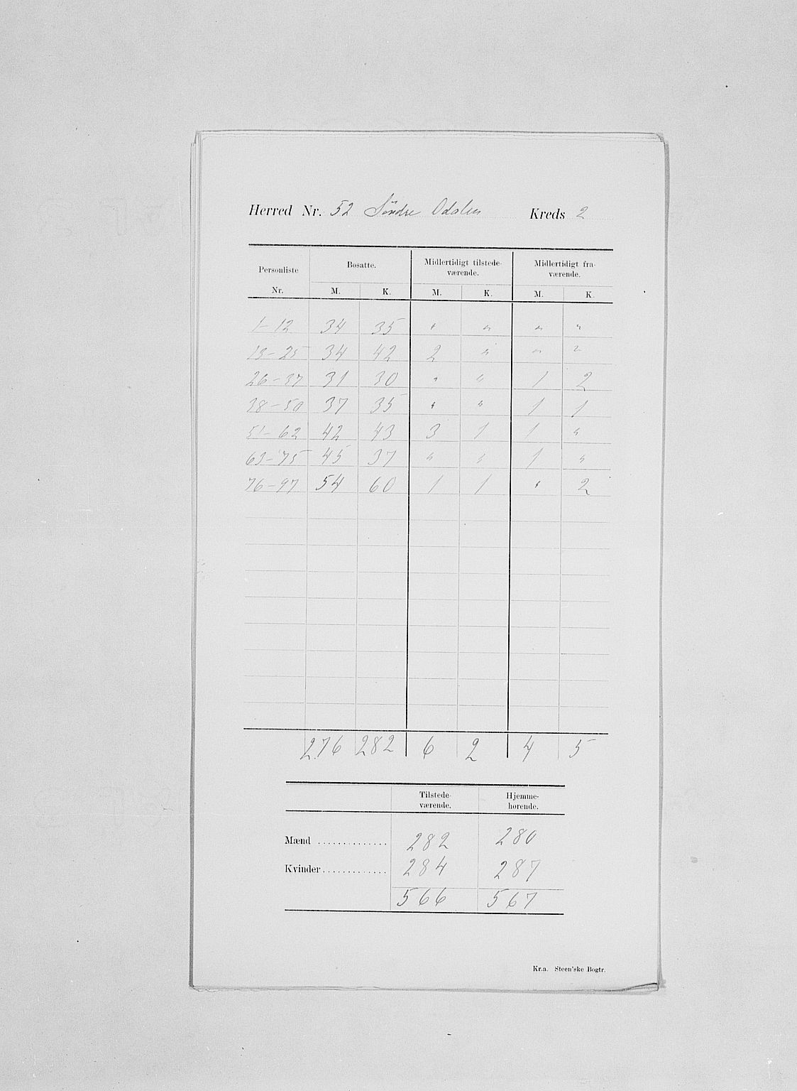 SAH, Folketelling 1900 for 0419 Sør-Odal herred, 1900, s. 6