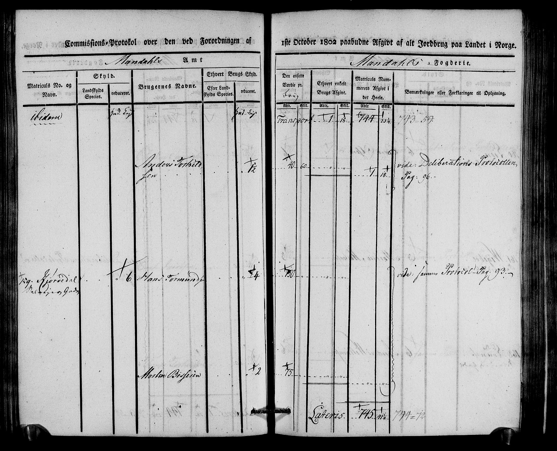 Rentekammeret inntil 1814, Realistisk ordnet avdeling, AV/RA-EA-4070/N/Ne/Nea/L0087: Mandal fogderi. Kommisjonsprotokoll "Nr. 1", for Holum, Halse, Harkmark, Øyslebø, Laudal og Finsland sogn, 1803, s. 154