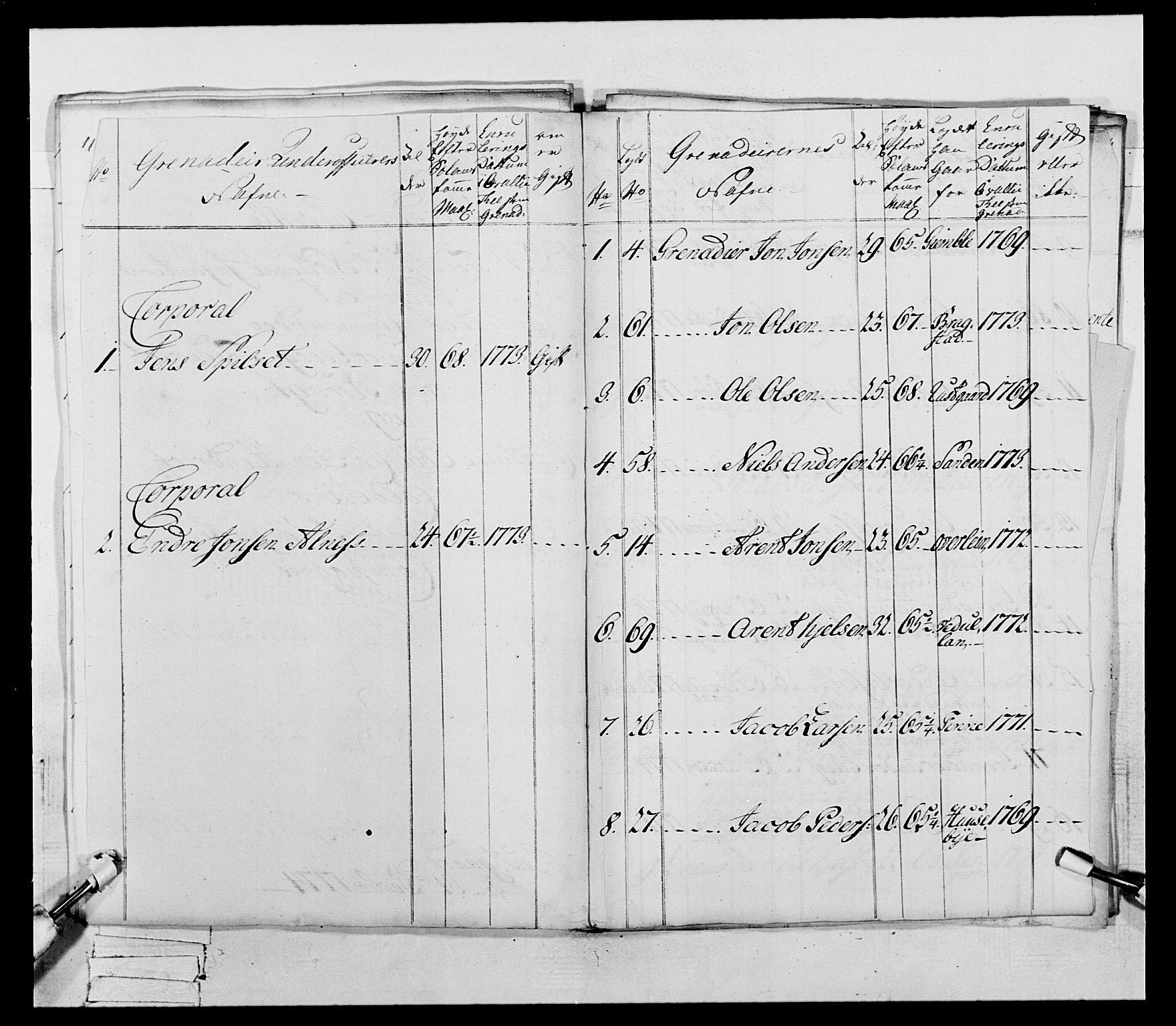 Generalitets- og kommissariatskollegiet, Det kongelige norske kommissariatskollegium, AV/RA-EA-5420/E/Eh/L0073: 1. Trondheimske nasjonale infanteriregiment, 1774-1779, s. 58