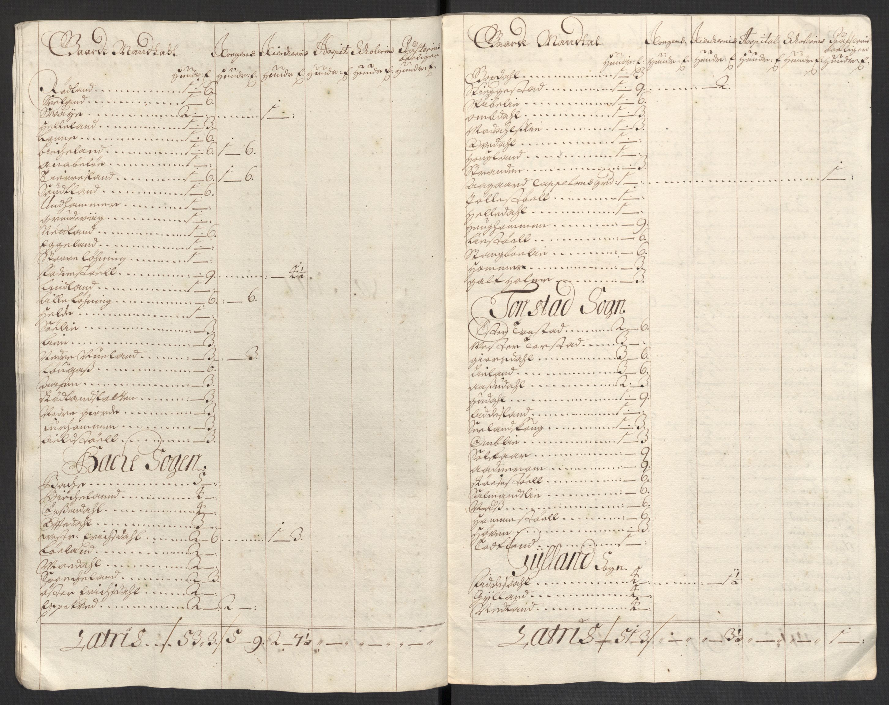 Rentekammeret inntil 1814, Reviderte regnskaper, Fogderegnskap, AV/RA-EA-4092/R43/L2548: Fogderegnskap Lista og Mandal, 1700, s. 30