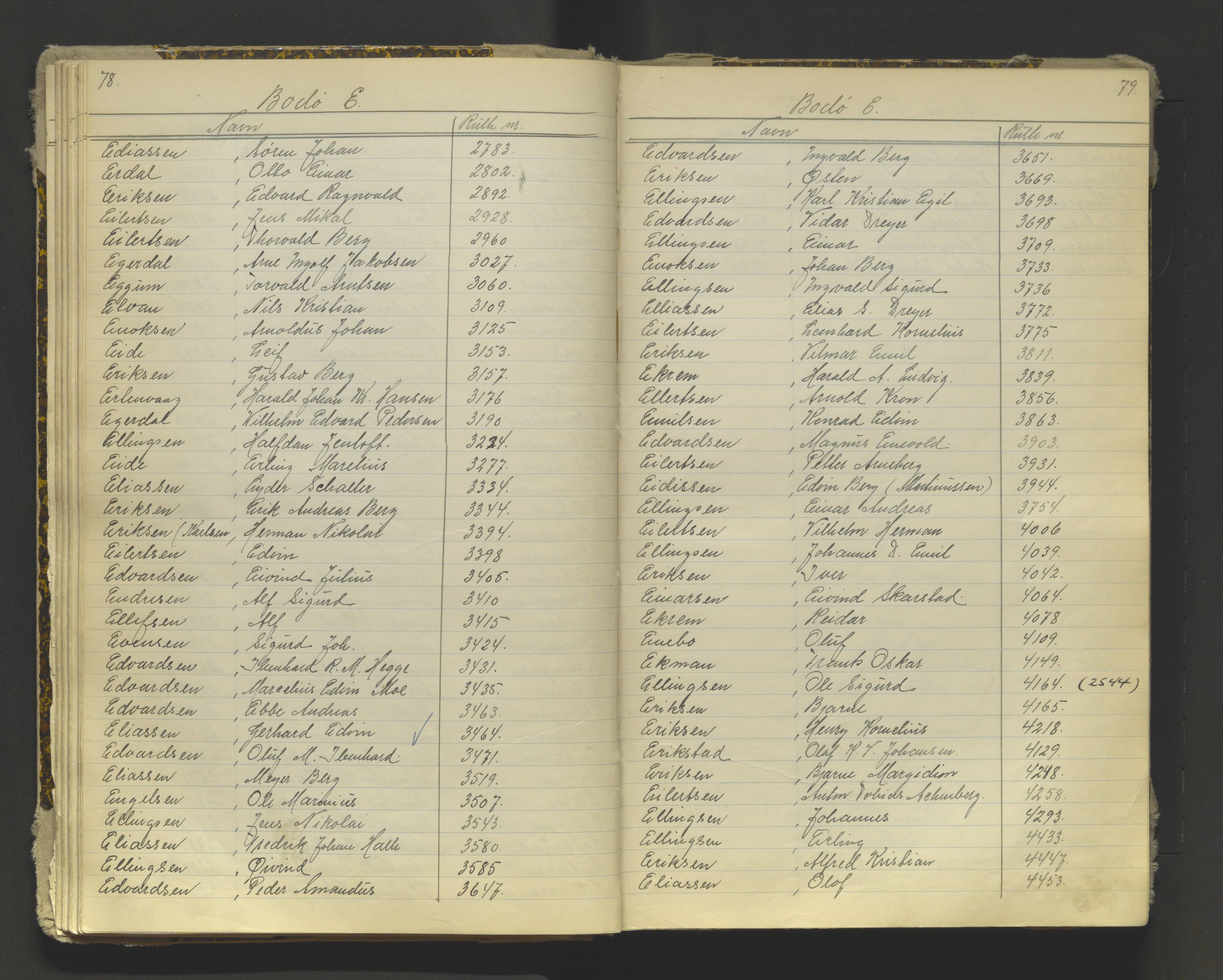 Tromsø sjømannskontor/innrullerings-/mønstringsdistrikt, AV/SATØ-S-0243/G/L0016: Dekker hele Tromsø mønstringsdistrikt til 1926, 1868-1926, s. 78-79