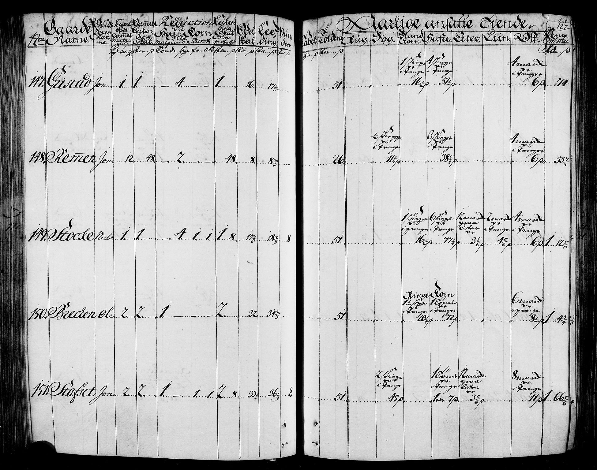 Rentekammeret inntil 1814, Realistisk ordnet avdeling, AV/RA-EA-4070/N/Nb/Nbf/L0165: Stjørdal og Verdal matrikkelprotokoll, 1723, s. 131