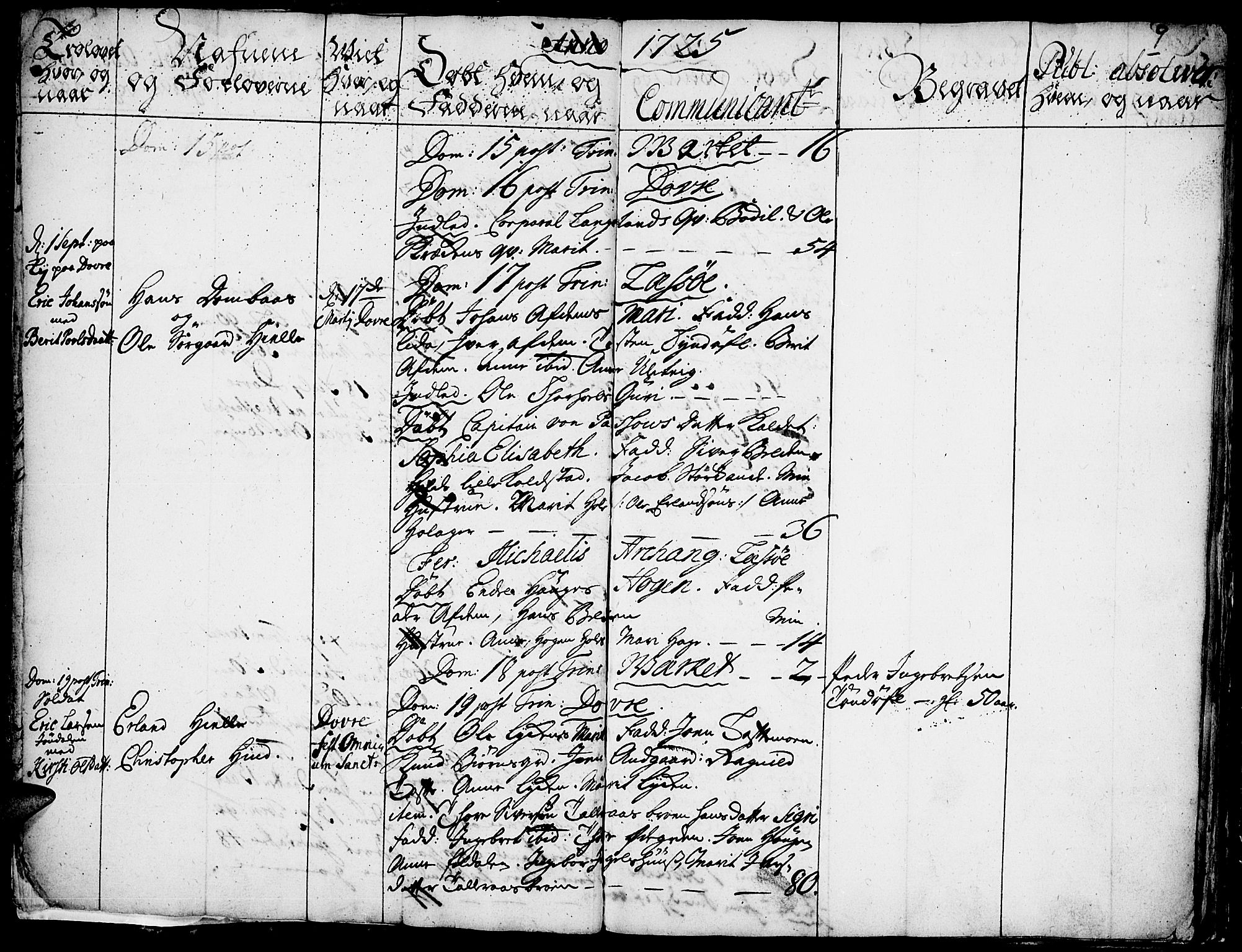 Lesja prestekontor, AV/SAH-PREST-068/H/Ha/Haa/L0001: Ministerialbok nr. 1, 1724-1731, s. 9