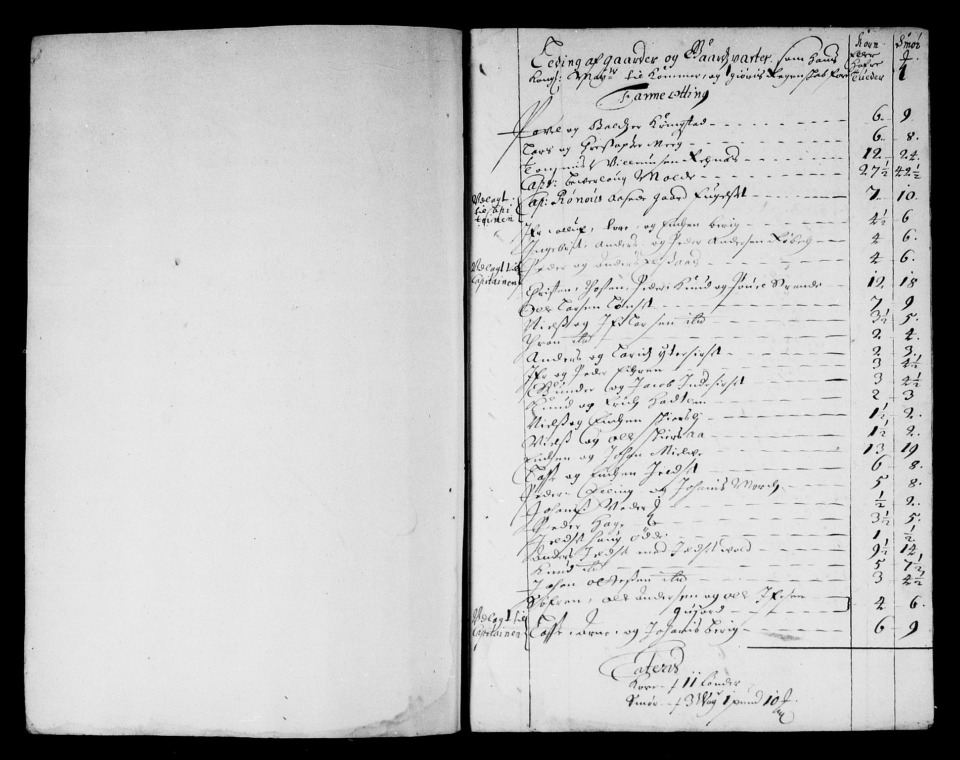 Rentekammeret inntil 1814, Reviderte regnskaper, Stiftamtstueregnskaper, Trondheim stiftamt og Nordland amt, AV/RA-EA-6044/R/Rg/L0068b: Trondheim stiftamt og Nordland amt, 1682