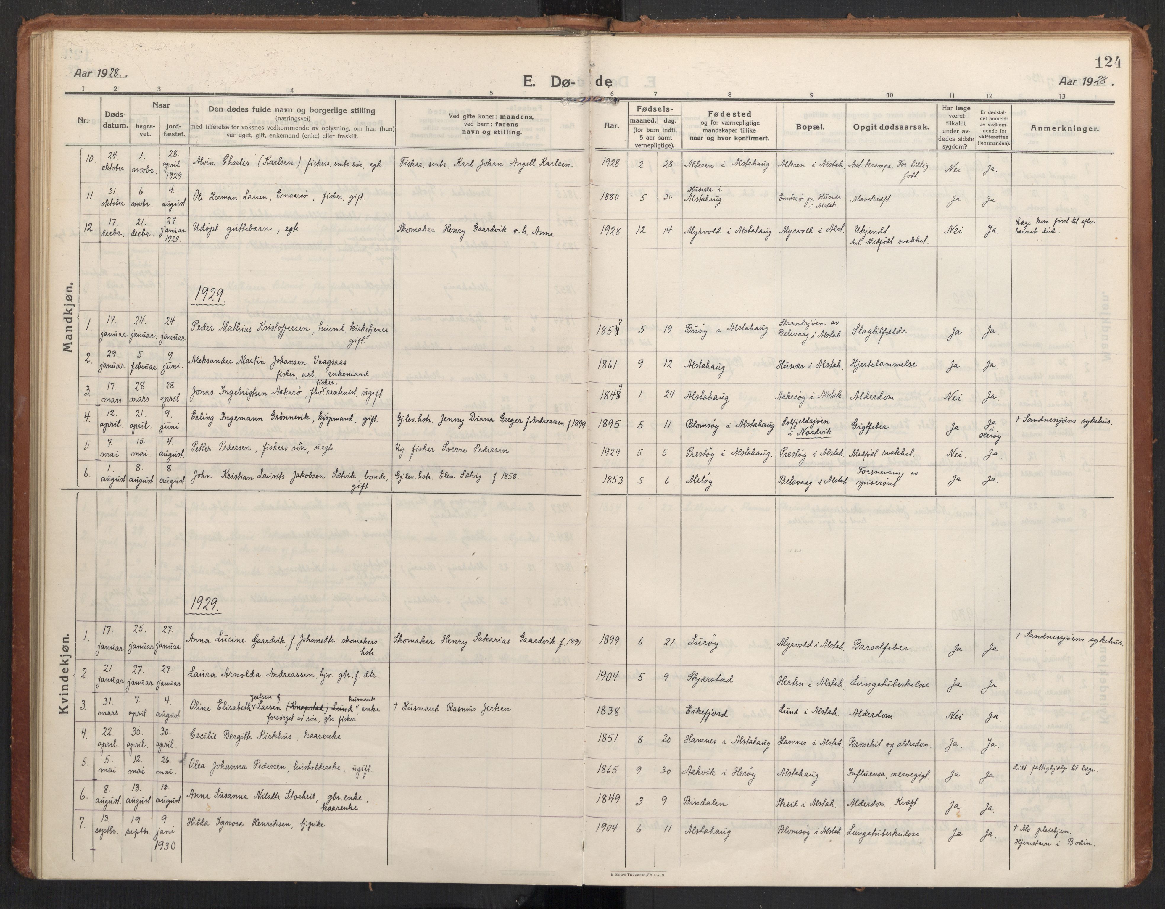 Ministerialprotokoller, klokkerbøker og fødselsregistre - Nordland, SAT/A-1459/830/L0456: Ministerialbok nr. 830A20, 1914-1937, s. 124