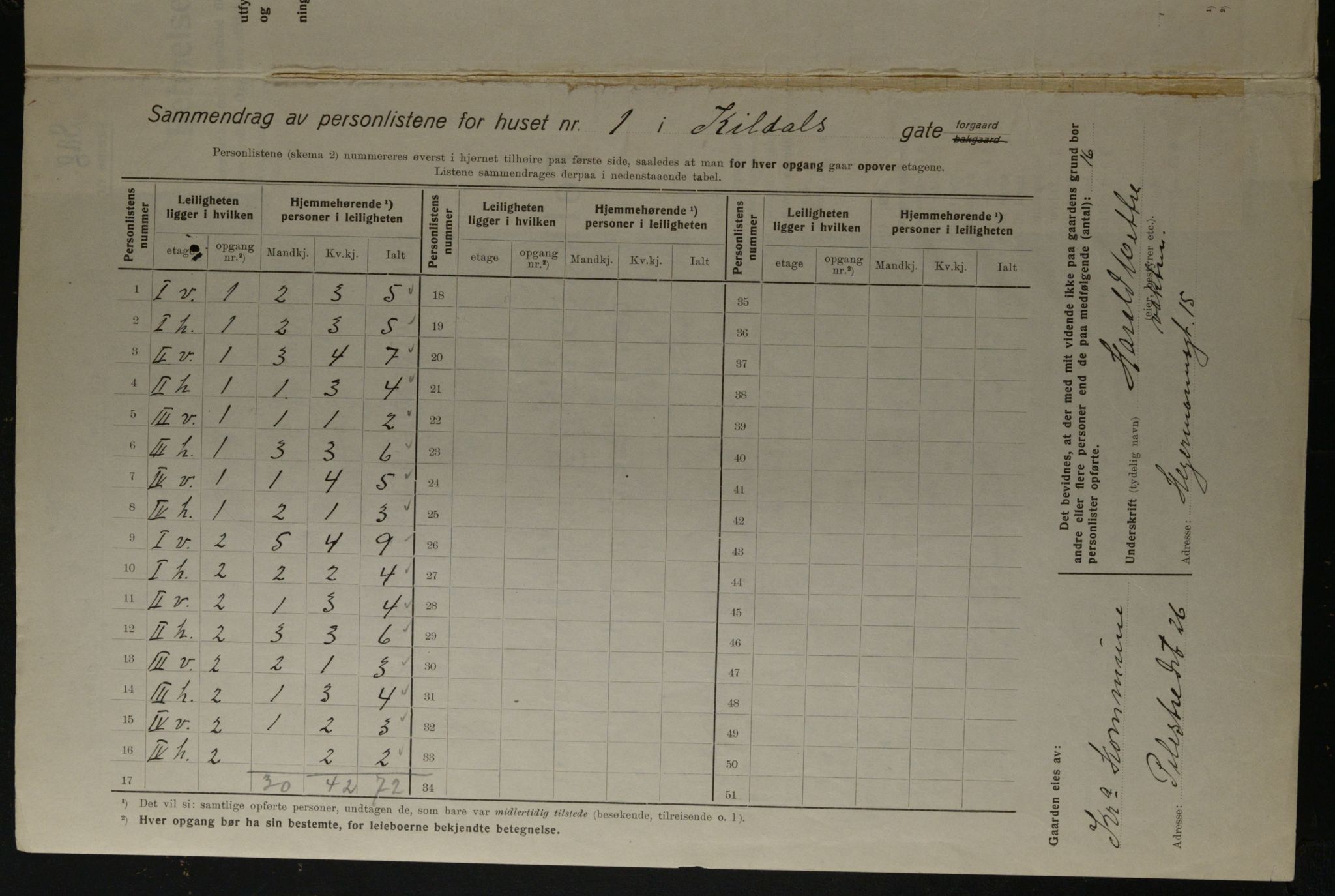 OBA, Kommunal folketelling 1.12.1923 for Kristiania, 1923, s. 83280