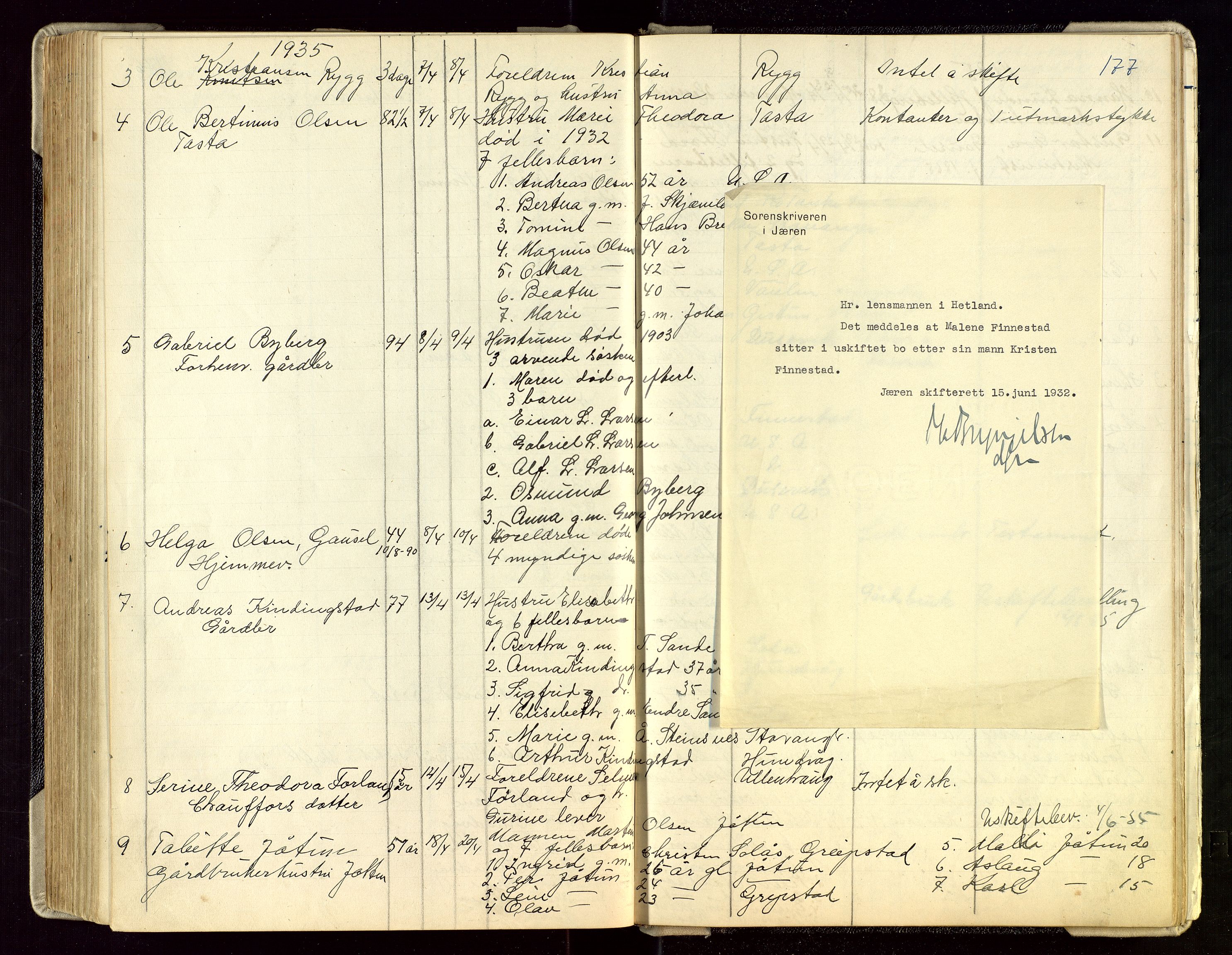 Hetland lensmannskontor, AV/SAST-A-100101/Gga/L0003: Dødsfallprotokoll (med alfabetisk navneregister), 1921-1936, s. 177