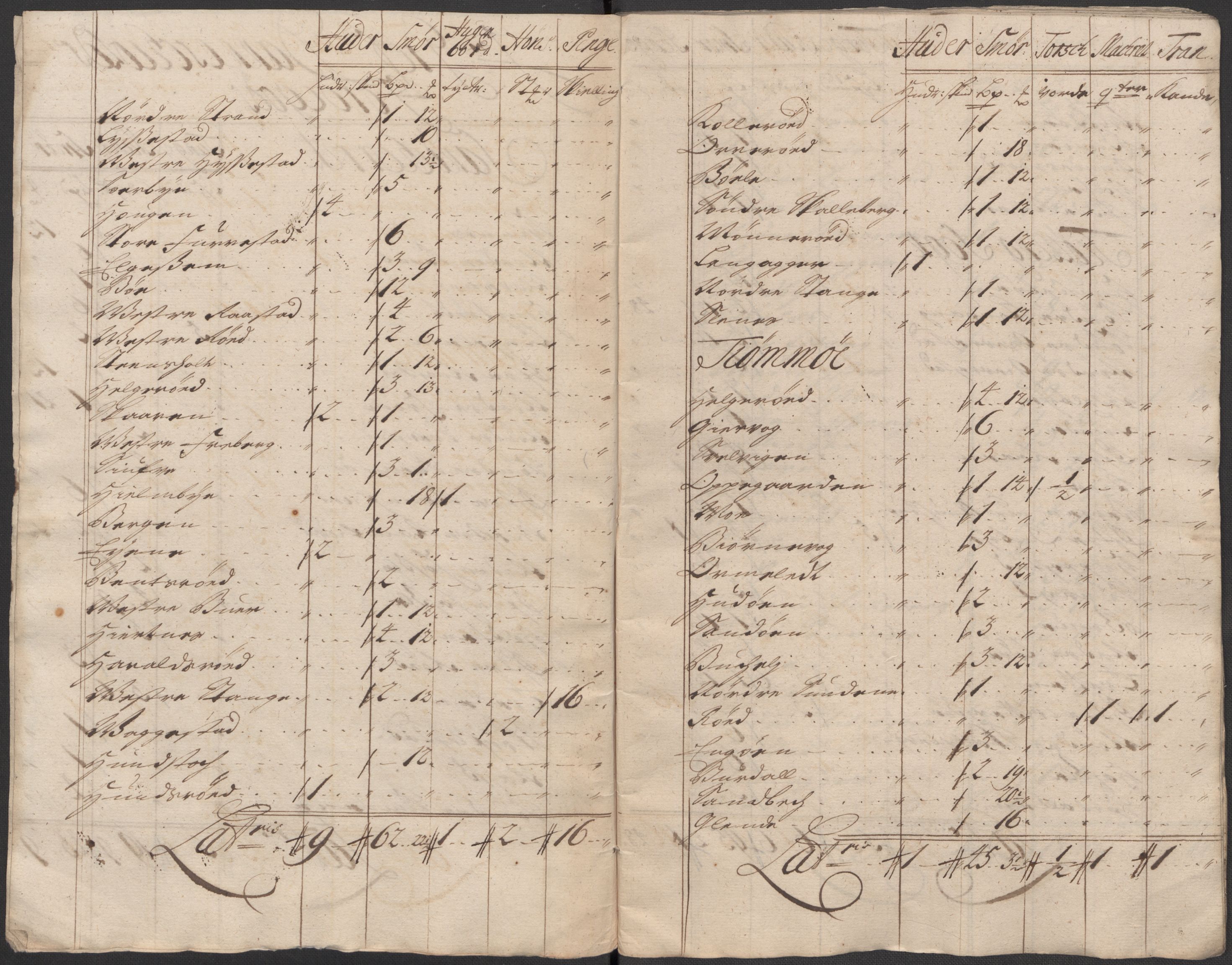 Rentekammeret inntil 1814, Reviderte regnskaper, Fogderegnskap, AV/RA-EA-4092/R33/L1986: Fogderegnskap Larvik grevskap, 1714-1715, s. 222