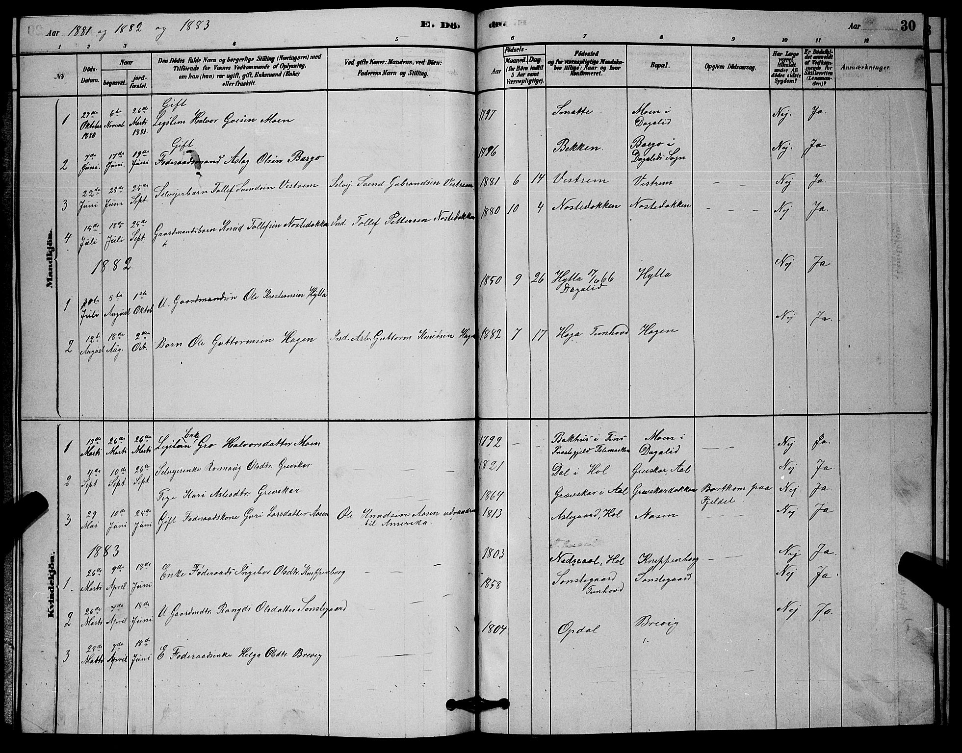 Nore kirkebøker, AV/SAKO-A-238/G/Gc/L0002: Klokkerbok nr. III 2, 1878-1883, s. 30