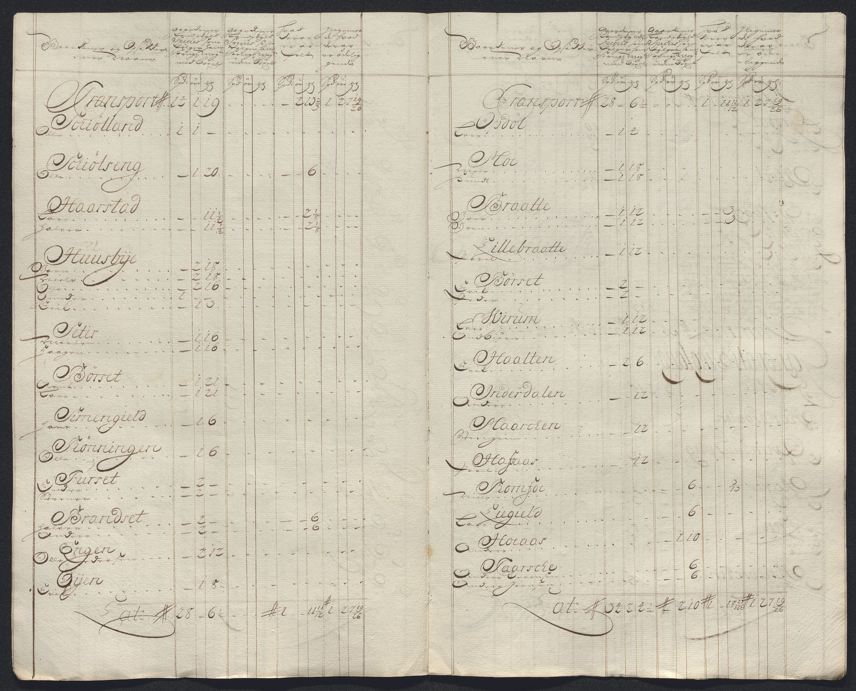 Rentekammeret inntil 1814, Reviderte regnskaper, Fogderegnskap, AV/RA-EA-4092/R56/L3757: Fogderegnskap Nordmøre, 1724, s. 140