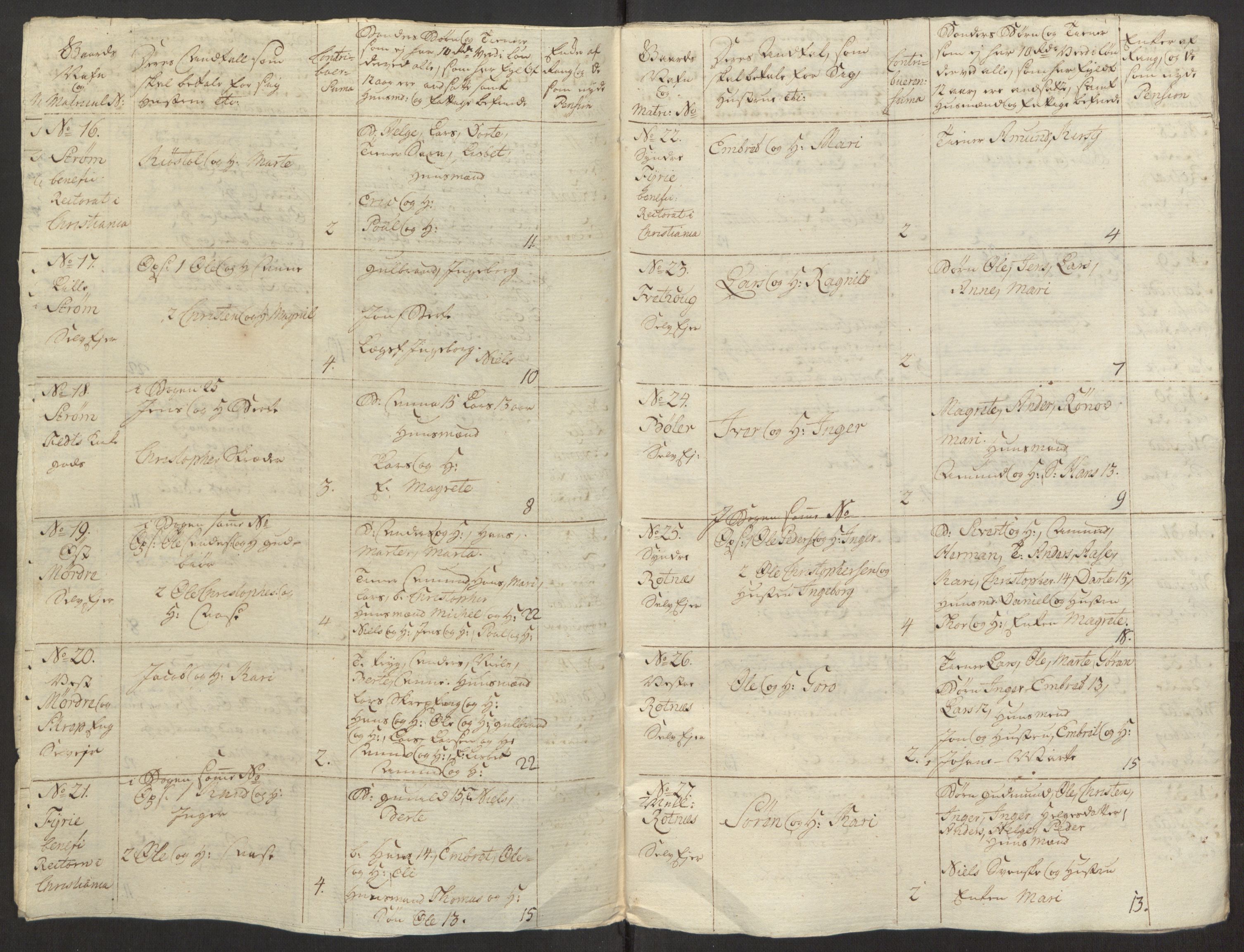Rentekammeret inntil 1814, Reviderte regnskaper, Fogderegnskap, RA/EA-4092/R12/L0803: Ekstraskatten Øvre Romerike, 1763-1764, s. 308