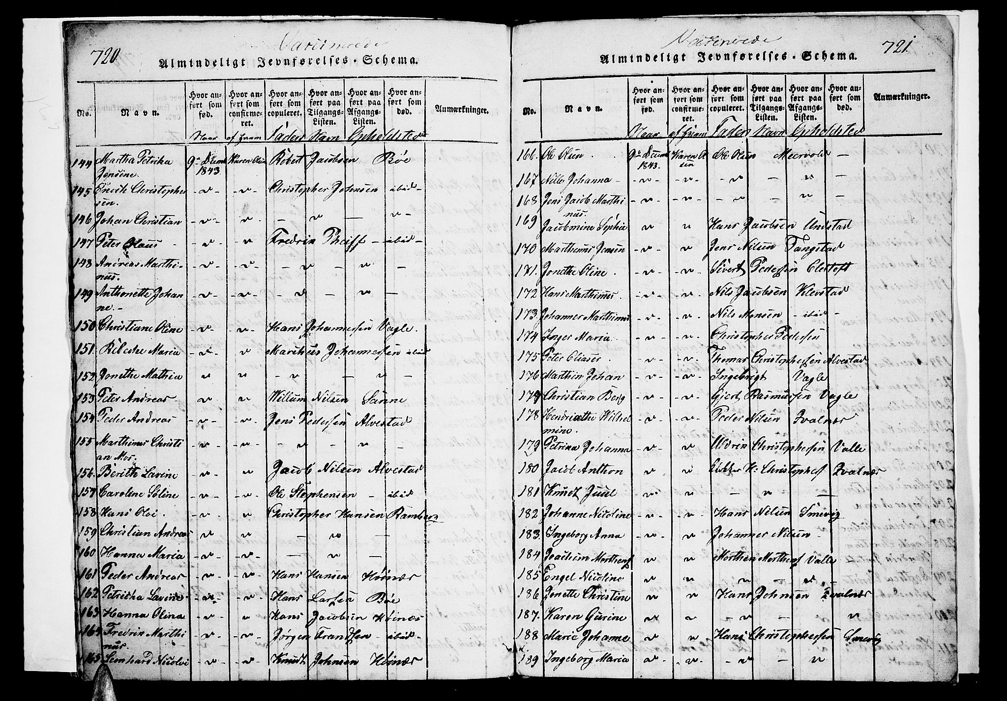 Ministerialprotokoller, klokkerbøker og fødselsregistre - Nordland, SAT/A-1459/880/L1130: Ministerialbok nr. 880A04, 1821-1843, s. 720-721