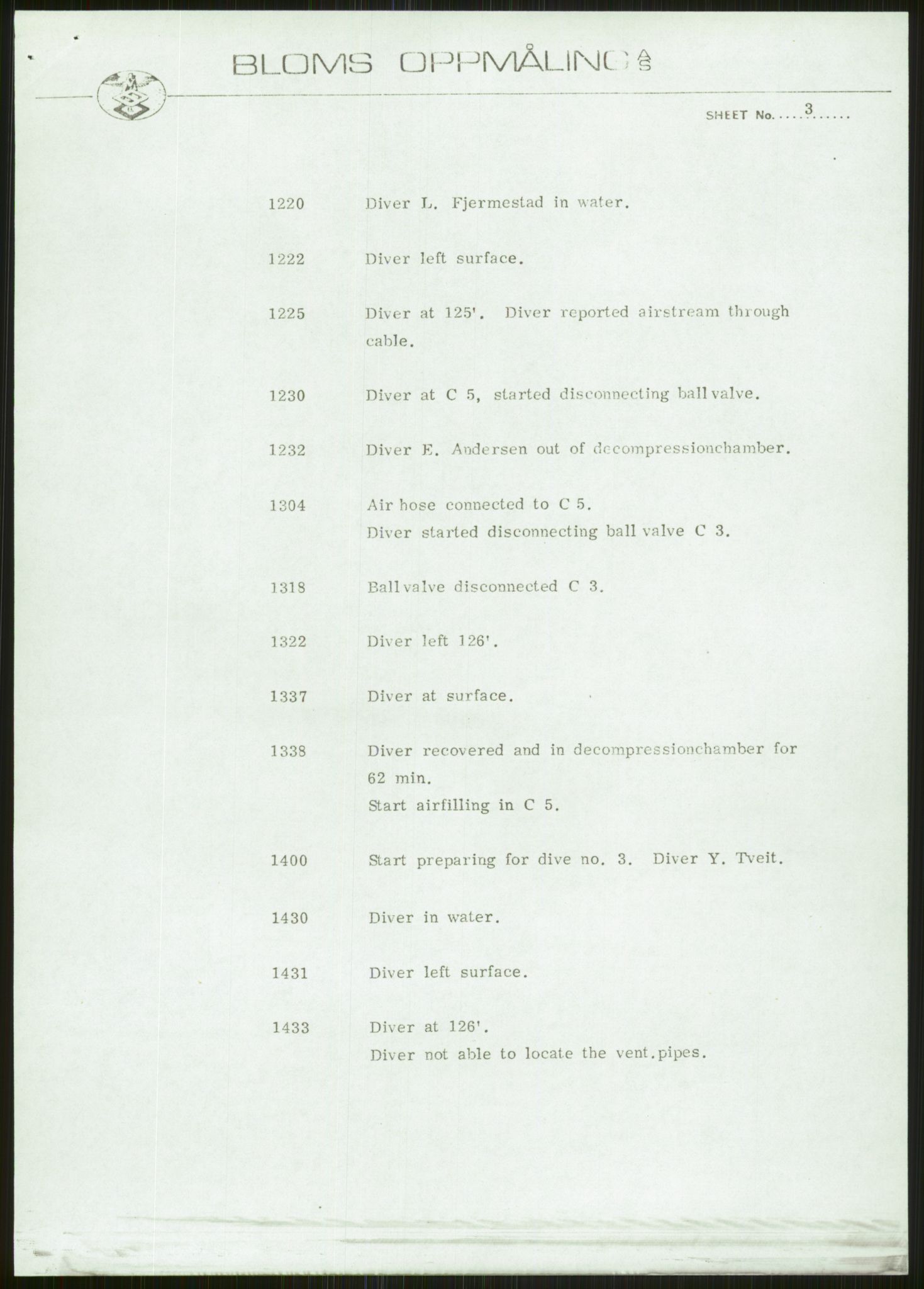 Justisdepartementet, Granskningskommisjonen ved Alexander Kielland-ulykken 27.3.1980, AV/RA-S-1165/D/L0006: A Alexander L. Kielland (Doku.liste + A3-A6, A11-A13, A18-A20-A21, A23, A31 av 31)/Dykkerjournaler, 1980-1981, s. 207