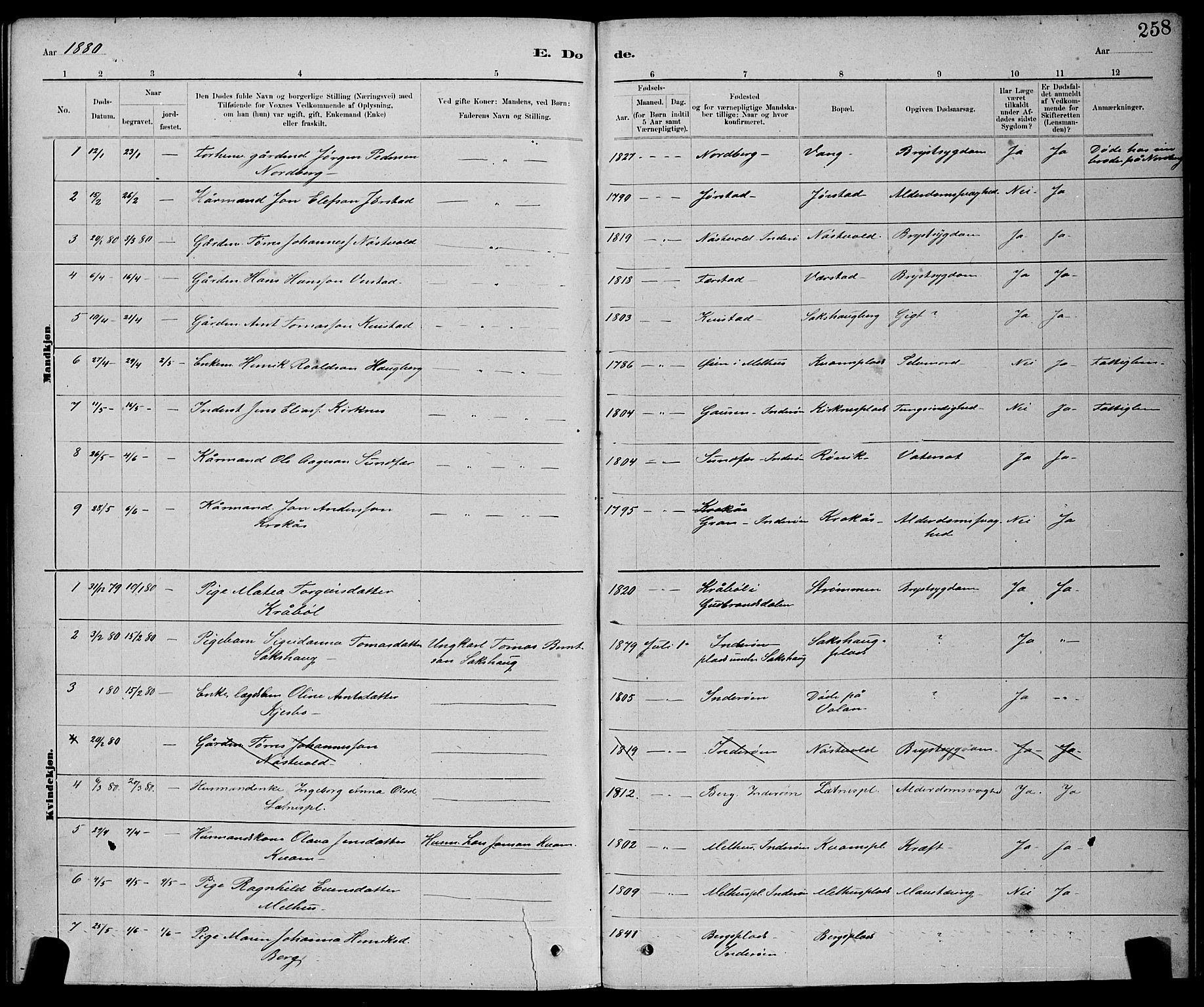 Ministerialprotokoller, klokkerbøker og fødselsregistre - Nord-Trøndelag, SAT/A-1458/730/L0301: Klokkerbok nr. 730C04, 1880-1897, s. 258