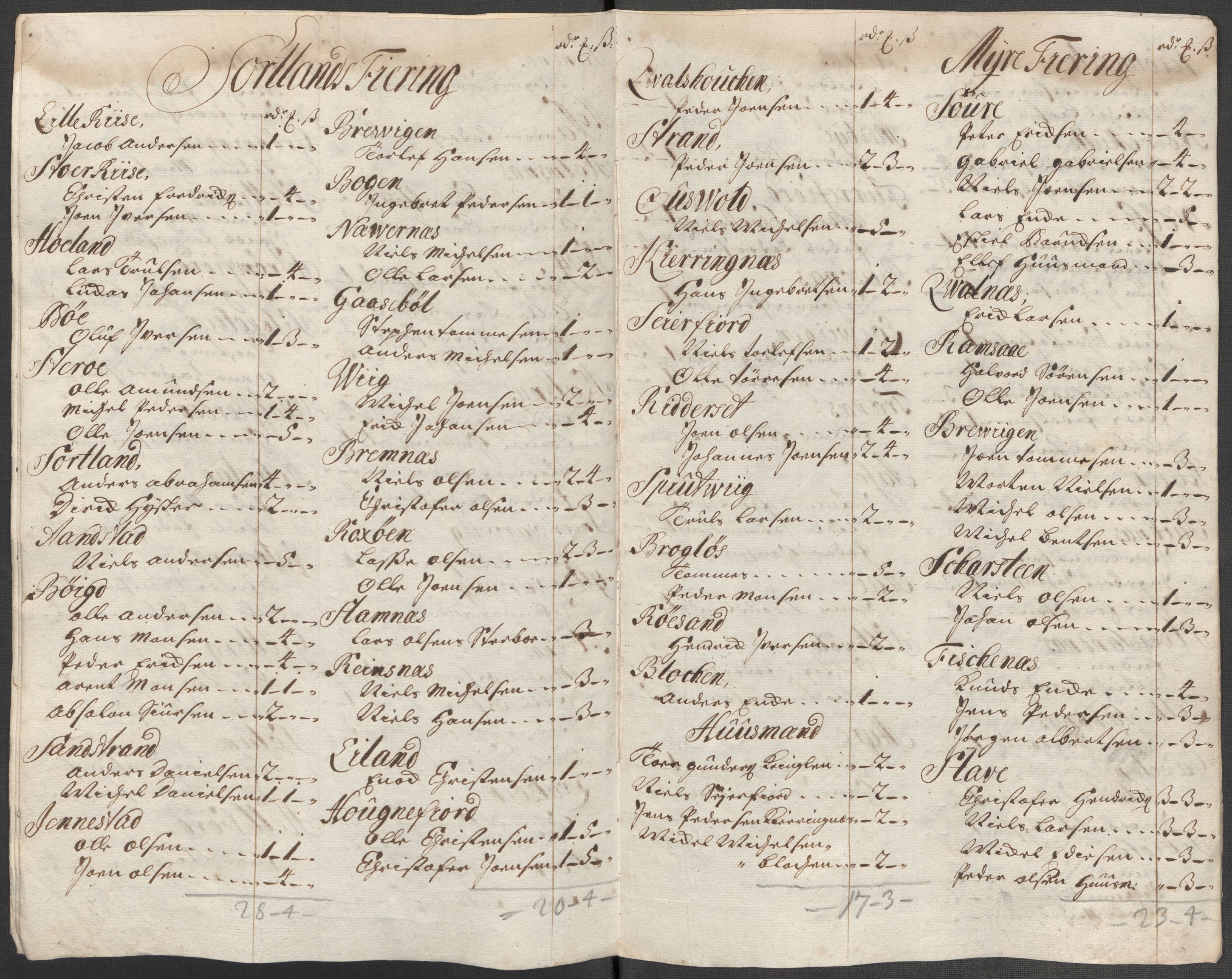 Rentekammeret inntil 1814, Reviderte regnskaper, Fogderegnskap, AV/RA-EA-4092/R67/L4683: Fogderegnskap Vesterålen, Andenes og Lofoten, 1717, s. 112