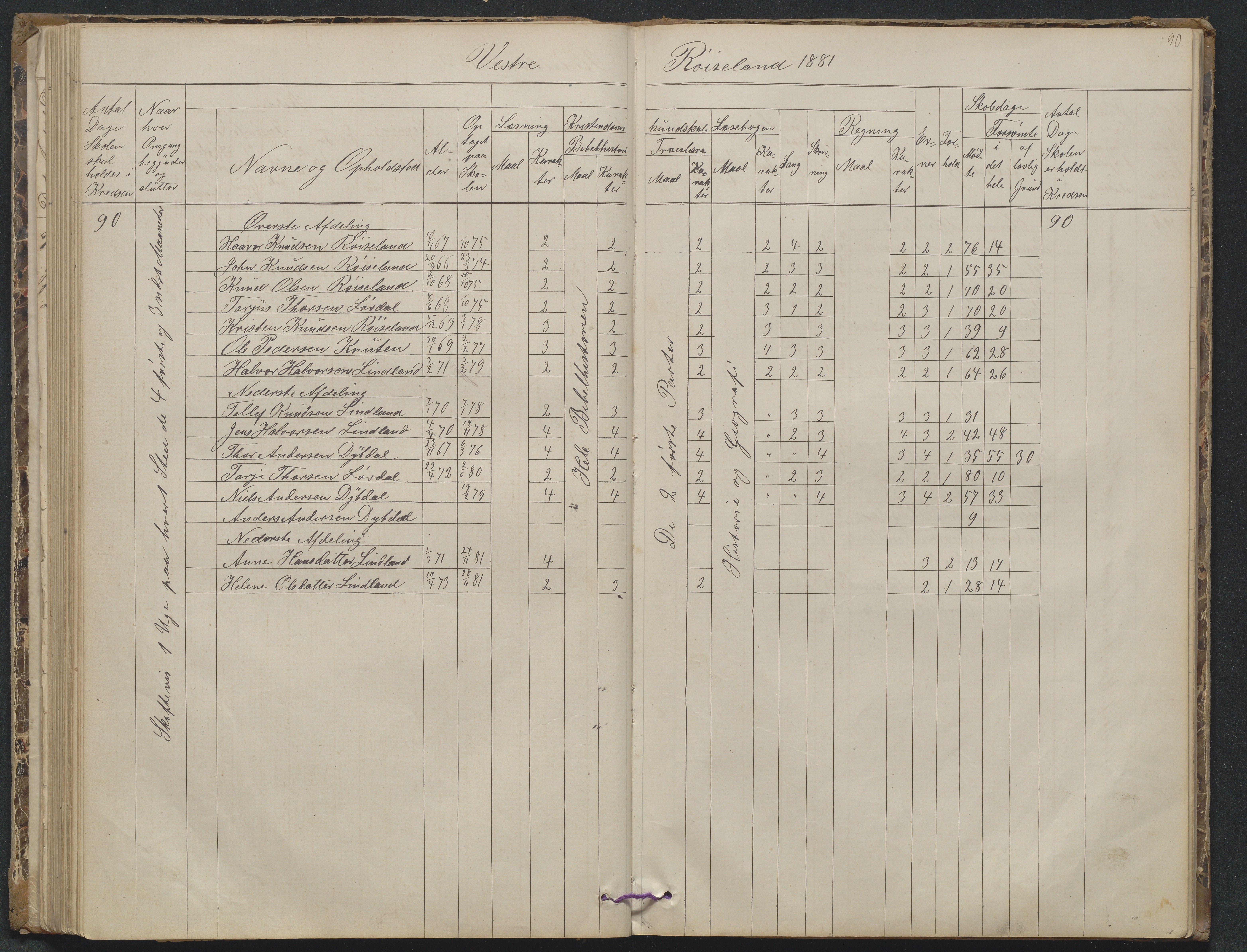 Søndeled kommune, AAKS/KA0913-PK/1/05/05f/L0023: Skoleprotokoll, 1862-1914, s. 90