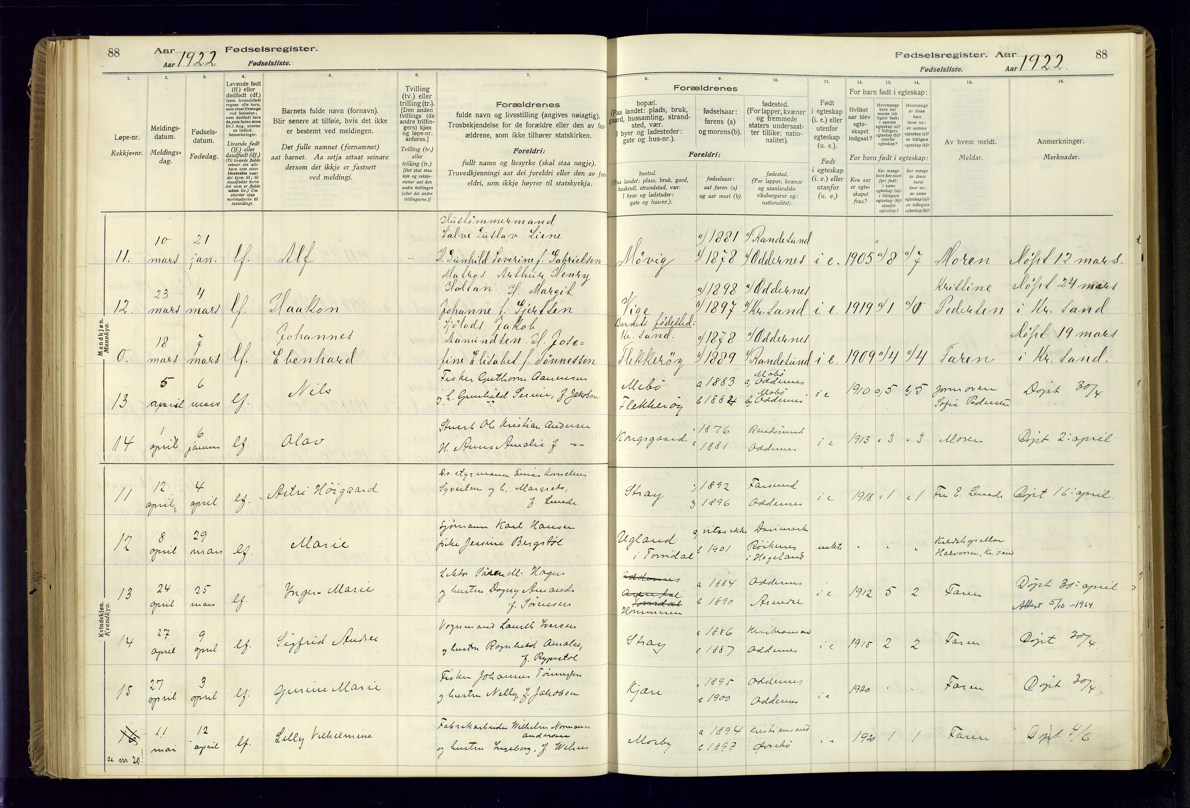 Oddernes sokneprestkontor, AV/SAK-1111-0033/J/Ja/L0001: Fødselsregister nr. 1, 1916-1935, s. 88