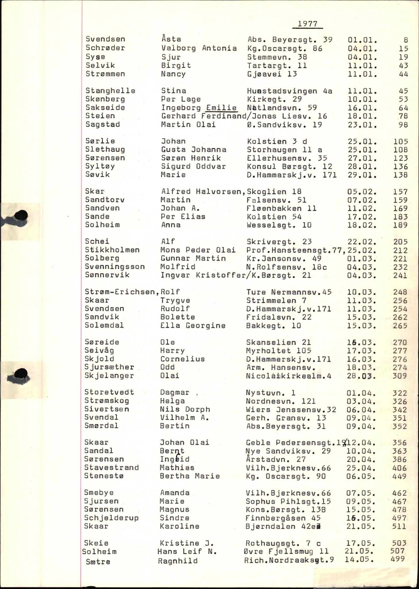 Byfogd og Byskriver i Bergen, SAB/A-3401/06/06Nb/L0017: Register til dødsfalljournaler, 1977, s. 49