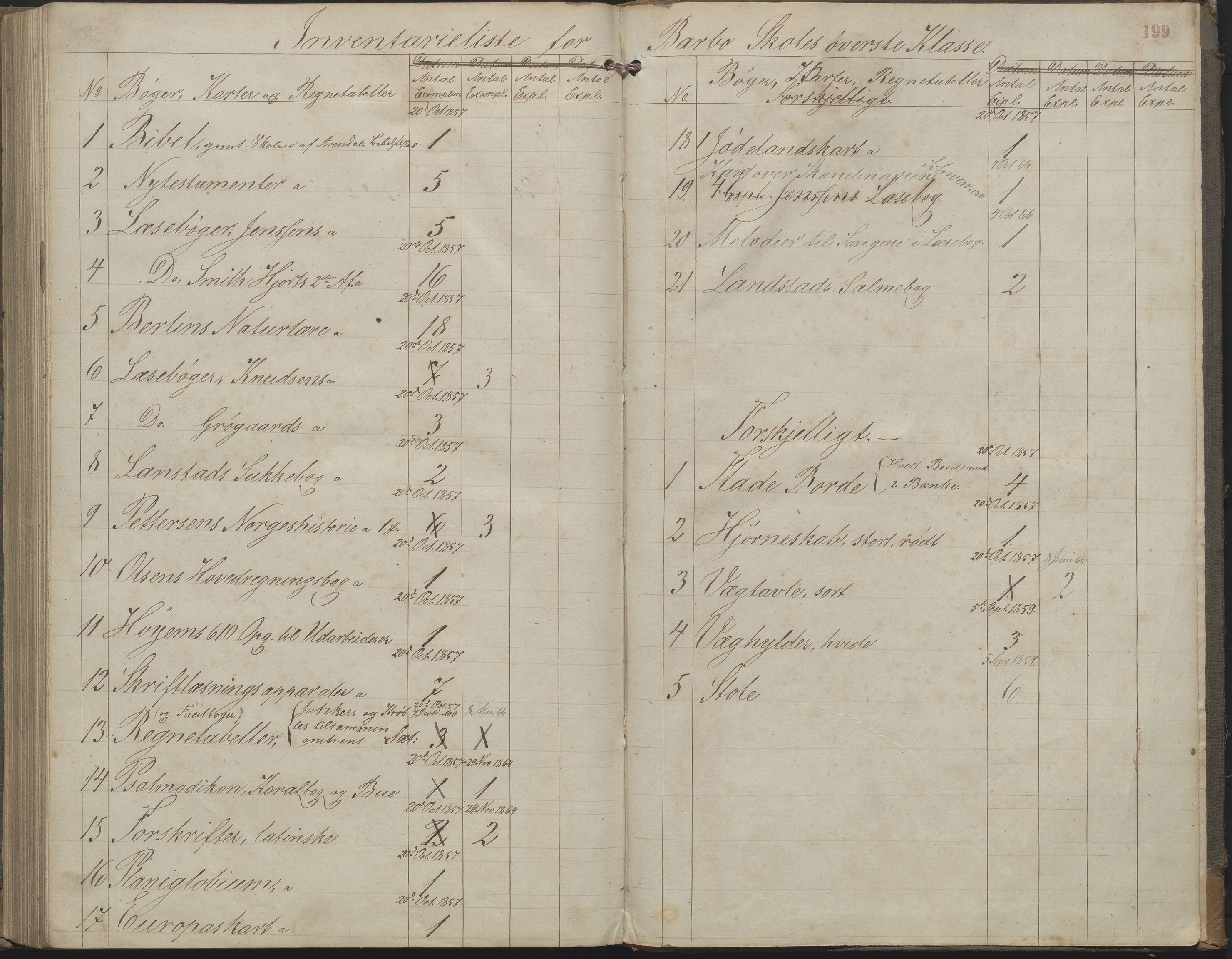 Arendal kommune, Katalog I, AAKS/KA0906-PK-I/07/L0159: Skoleprotokoll for øverste klasse, 1863-1885, s. 199