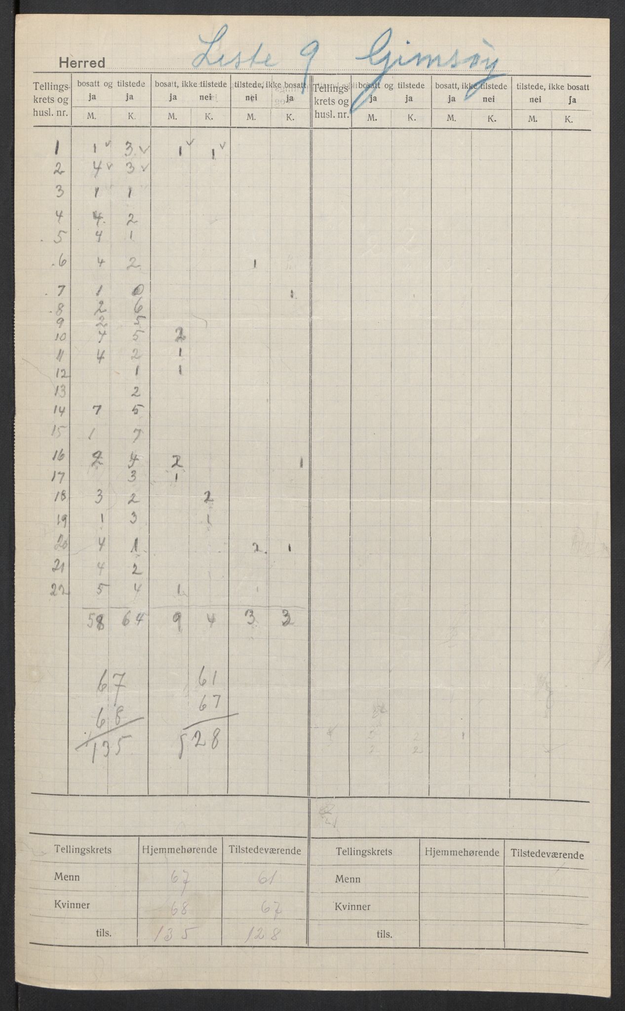 SAT, Folketelling 1920 for 1864 Gimsøy herred, 1920, s. 8