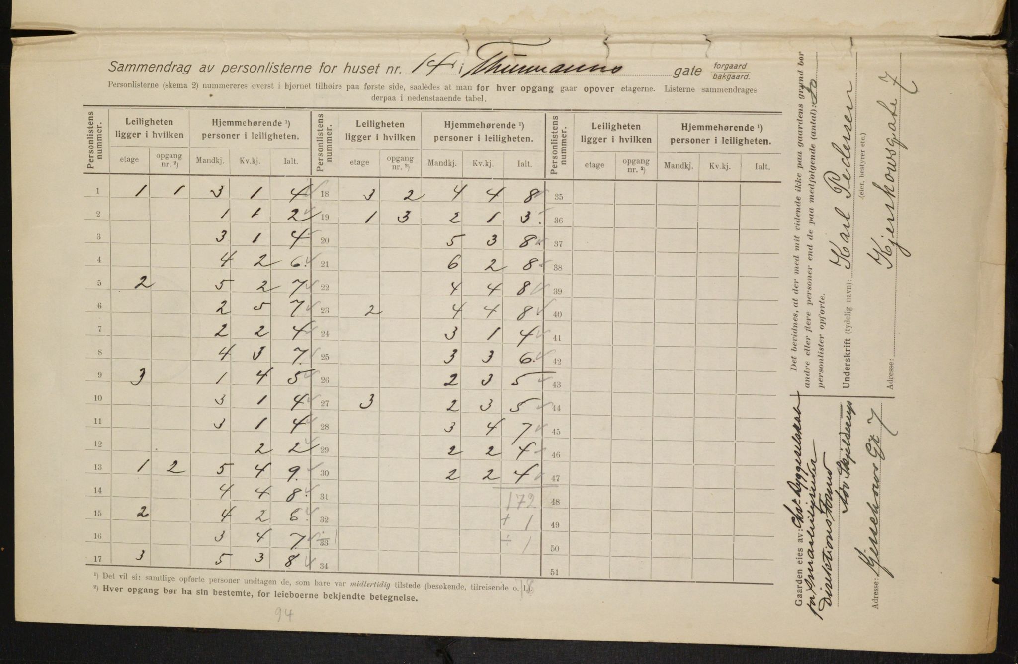 OBA, Kommunal folketelling 1.2.1916 for Kristiania, 1916, s. 114413