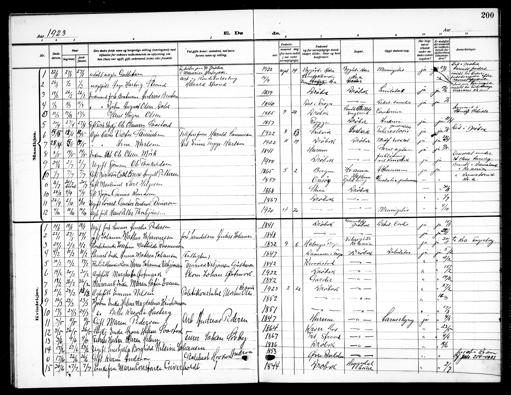 Drøbak prestekontor Kirkebøker, SAO/A-10142a/G/Ga/L0002: Klokkerbok nr. I 2, 1917-1932, s. 200