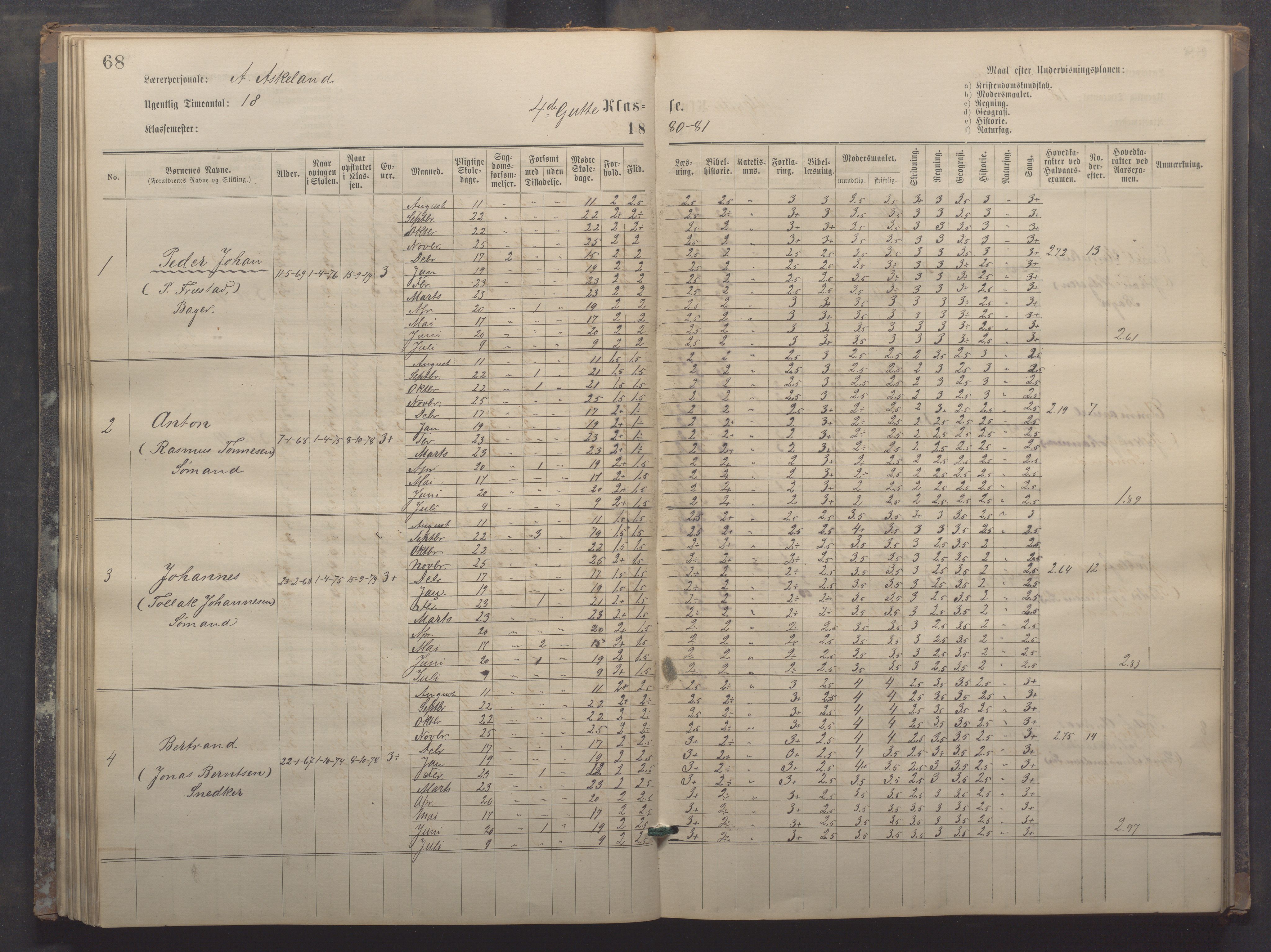 Egersund kommune (Ladested) - Egersund almueskole/folkeskole, IKAR/K-100521/H/L0017: Skoleprotokoll - Almueskolen, 5./6. klasse, 1877-1887, s. 68