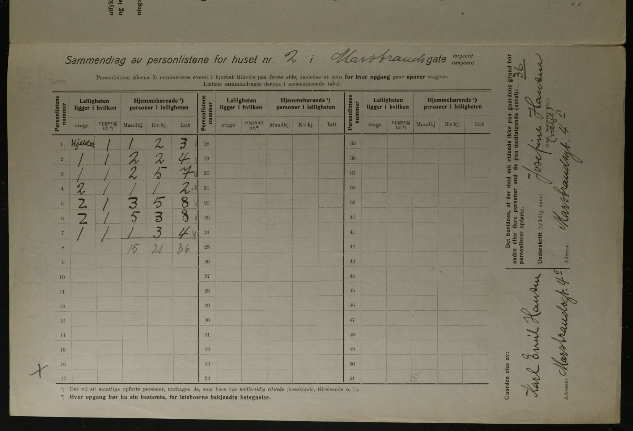 OBA, Kommunal folketelling 1.12.1923 for Kristiania, 1923, s. 71576