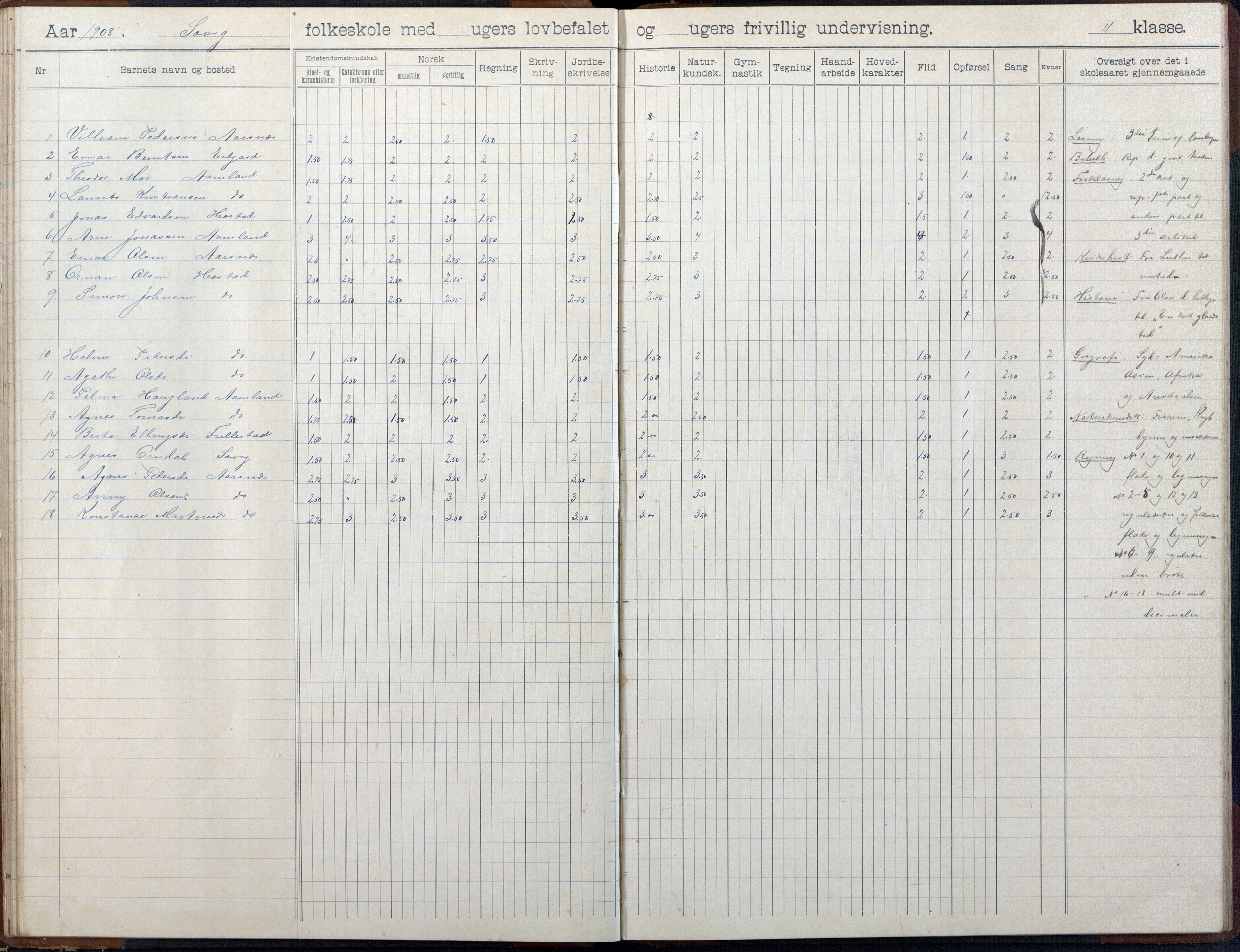 Høvåg kommune, AAKS/KA0927-PK/2/2/L0055: Kvåse, Sevik, Hæstad og Ytre Årsnes - Skoleprotokoll (Sevik), 1903-1914