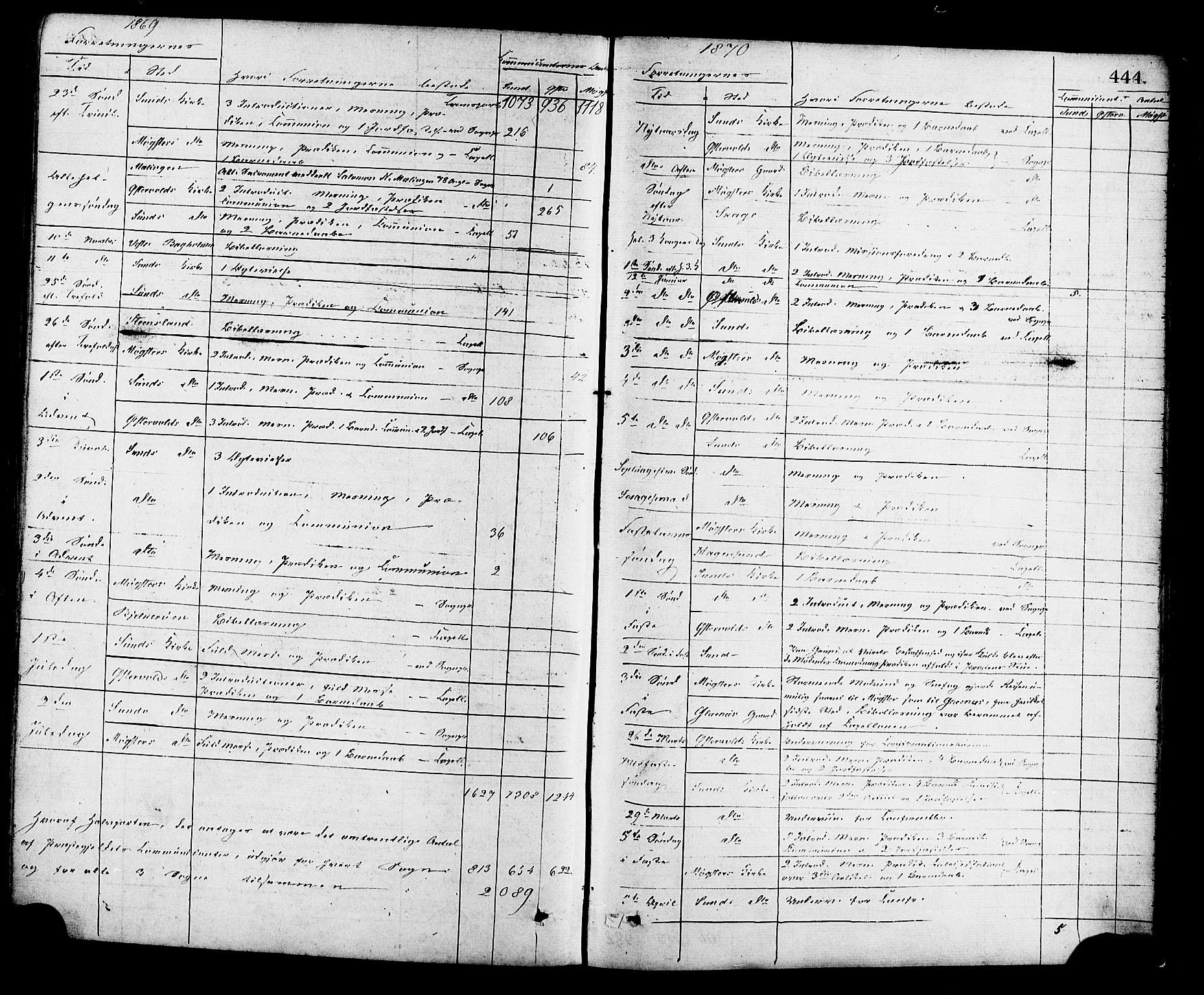 Sund sokneprestembete, AV/SAB-A-99930: Ministerialbok nr. A 15, 1867-1881, s. 444