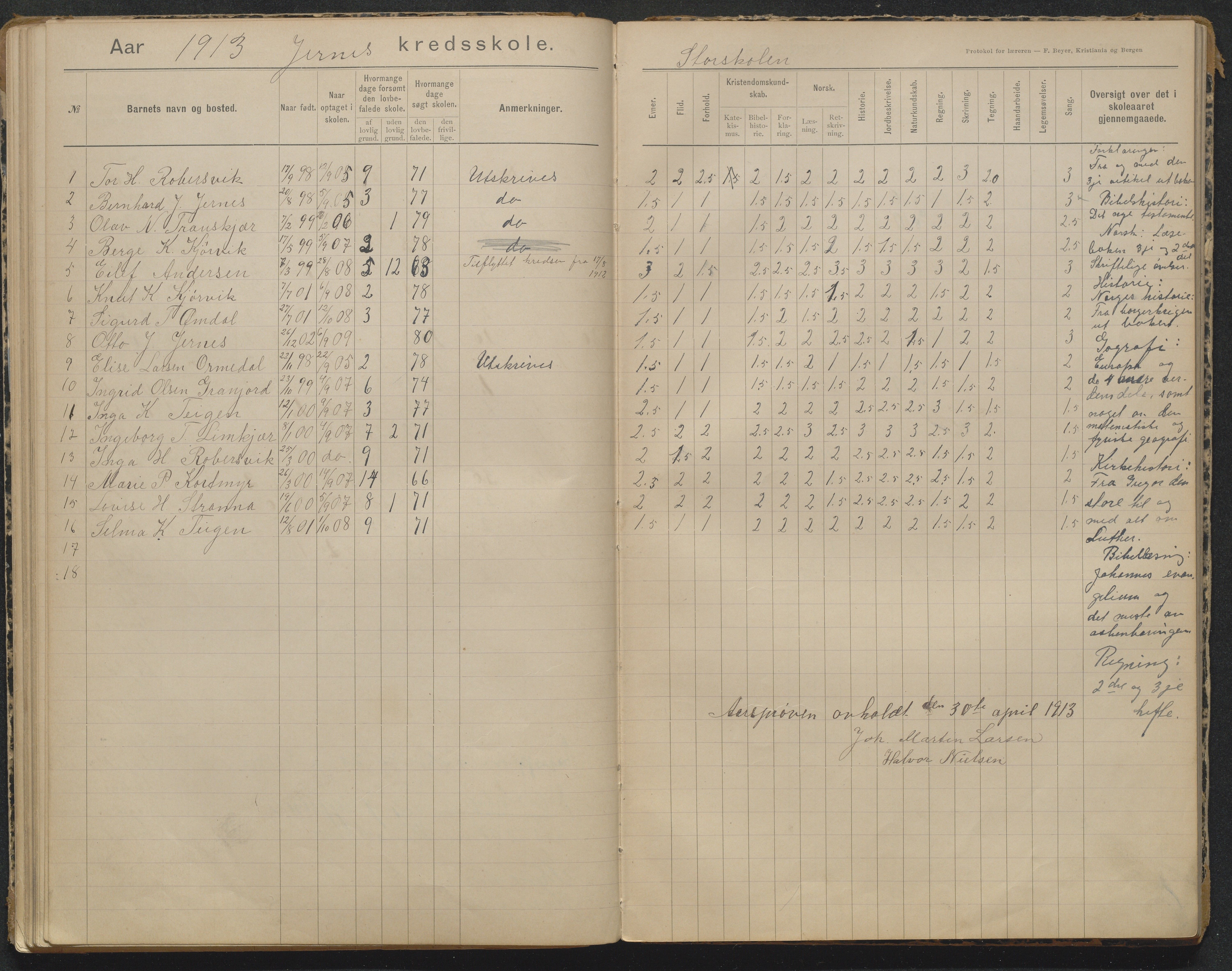 Søndeled kommune, AAKS/KA0913-PK/1/05/05b/L0004: Karakterprotokoll, 1893-1942